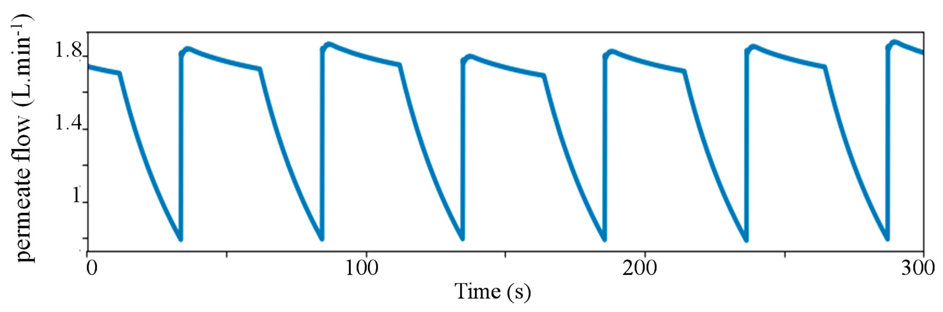 Energies 12 04015 g016 550