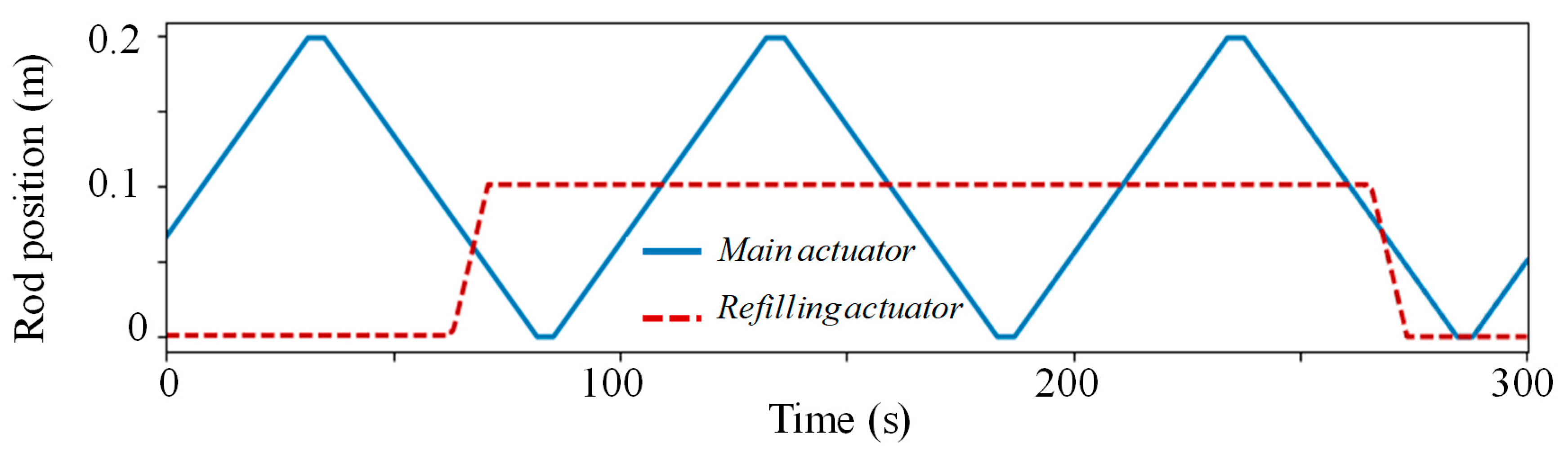 Energies 12 04015 g017 550