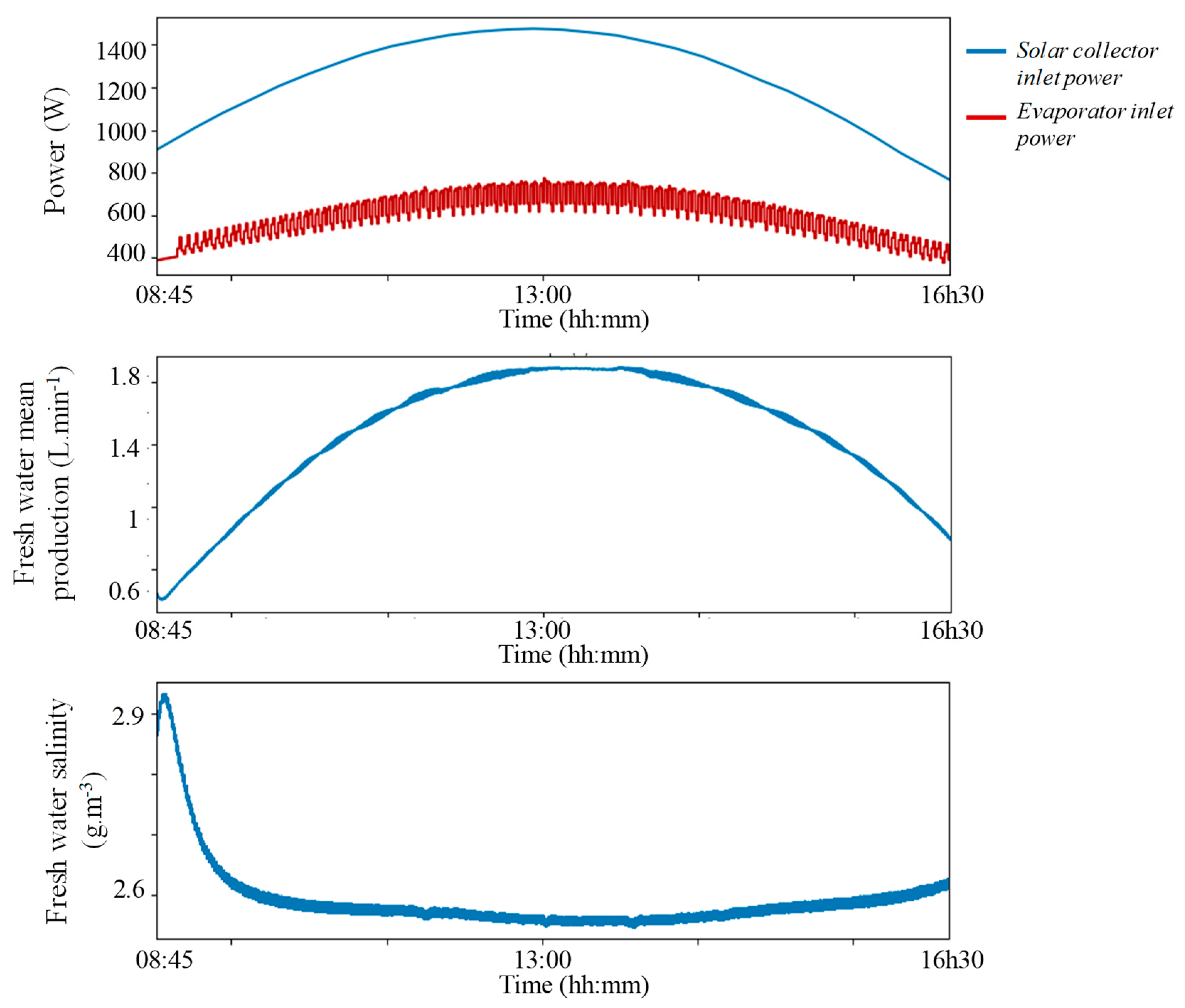 Energies 12 04015 g018 550
