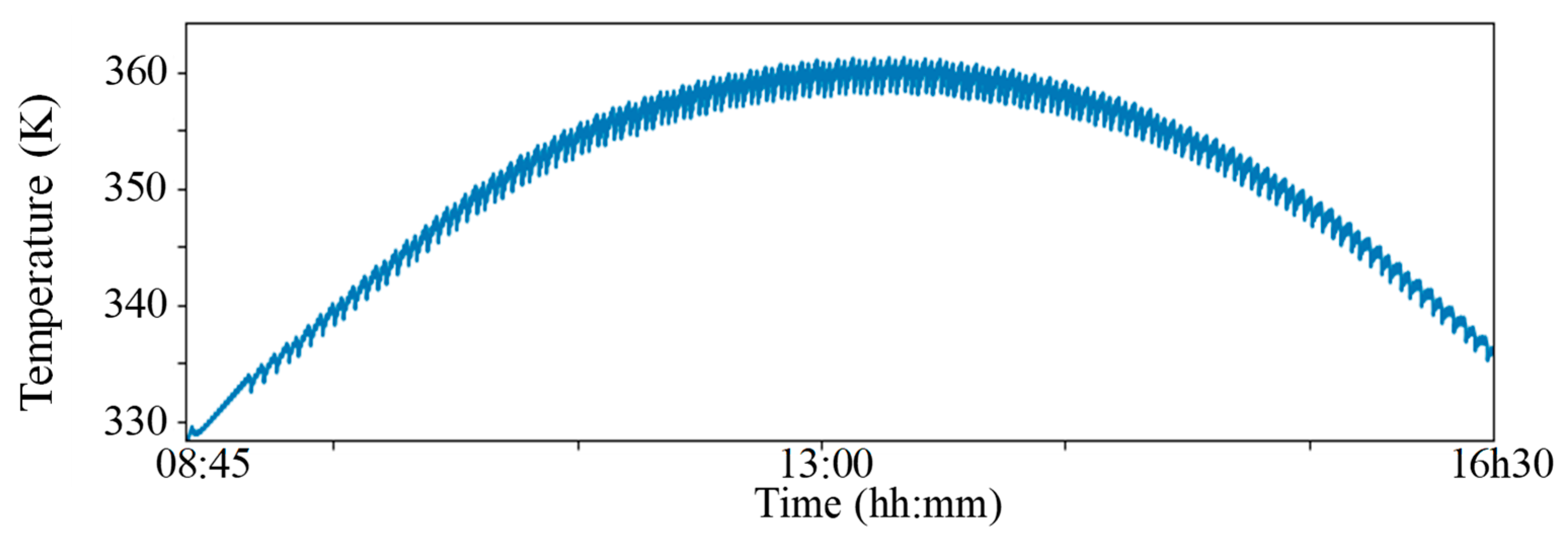 Energies 12 04015 g020 550