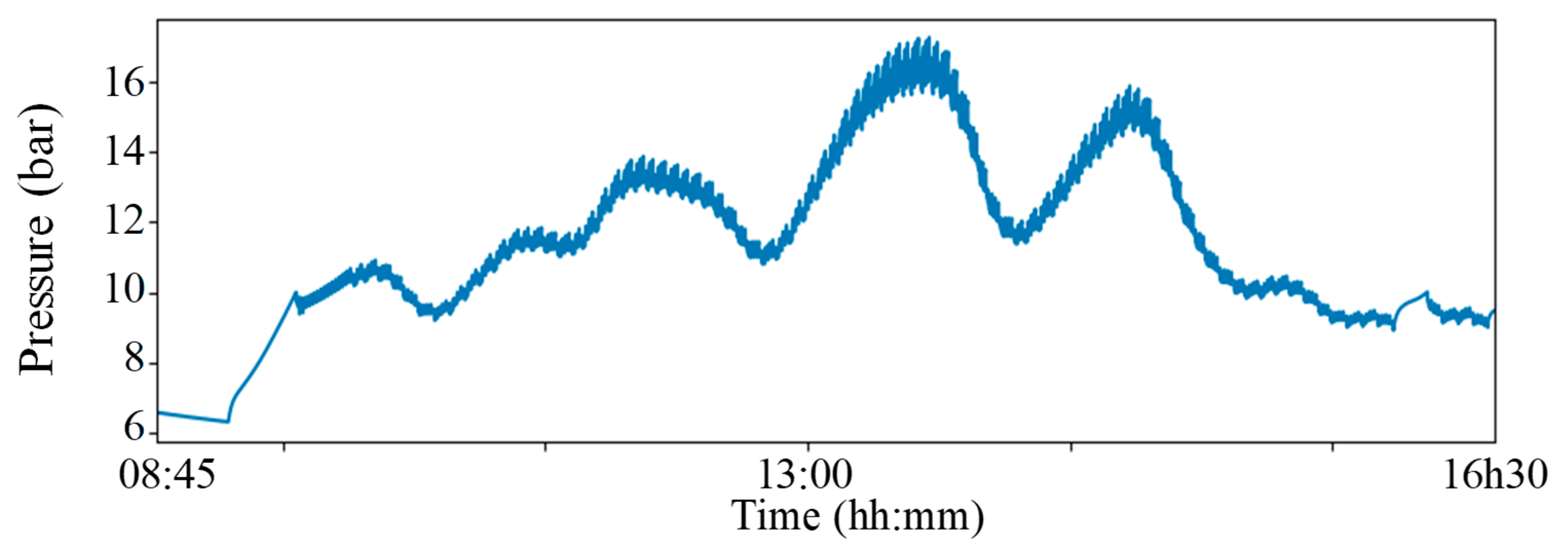 Energies 12 04015 g022 550