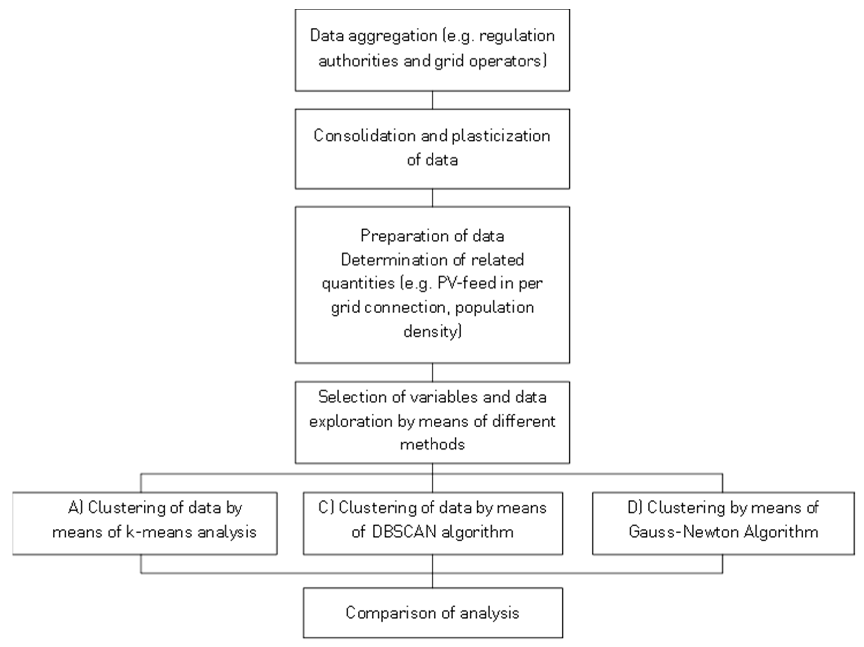 Energies 12 04016 g005