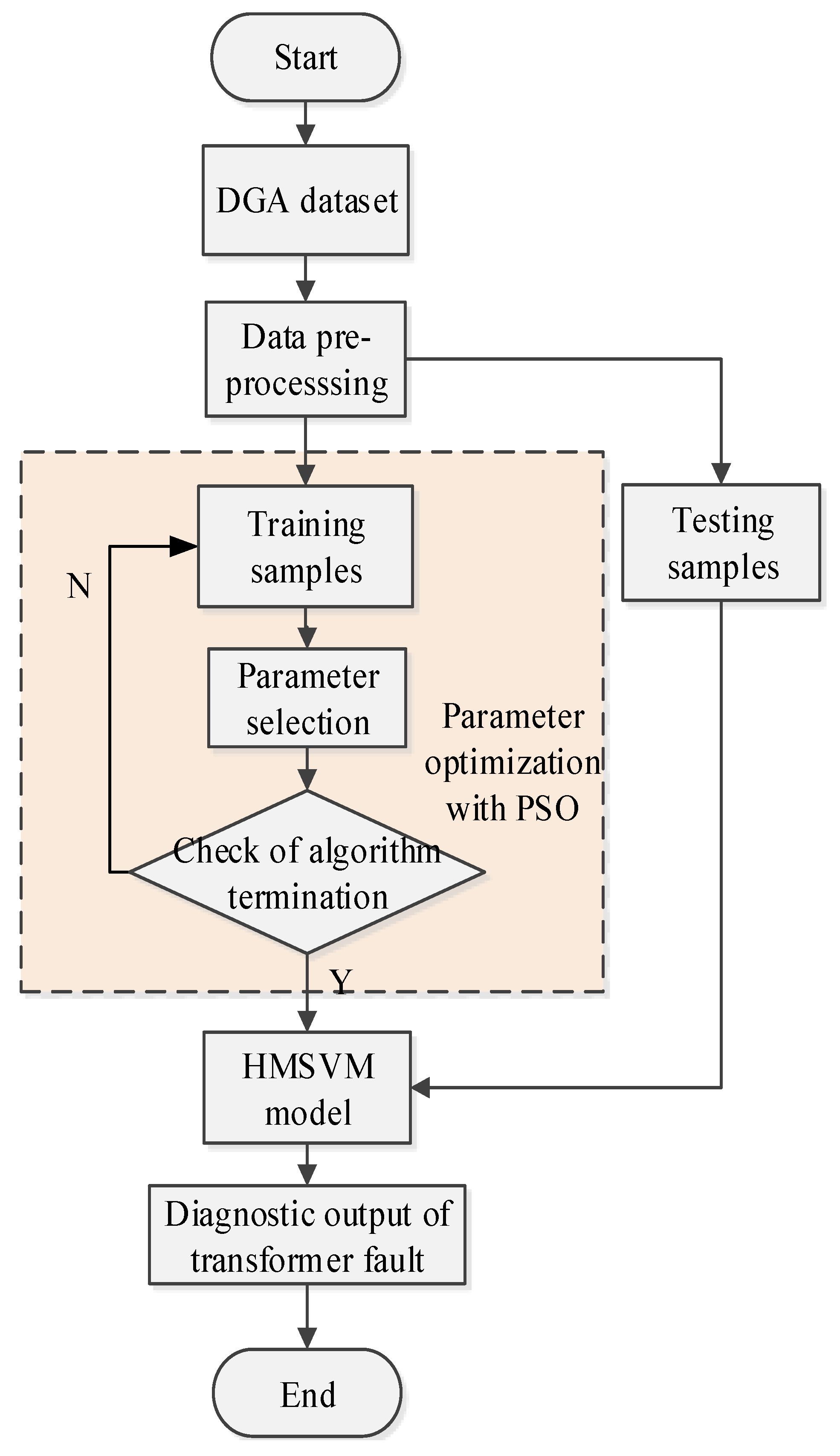 Energies 12 04017 g007
