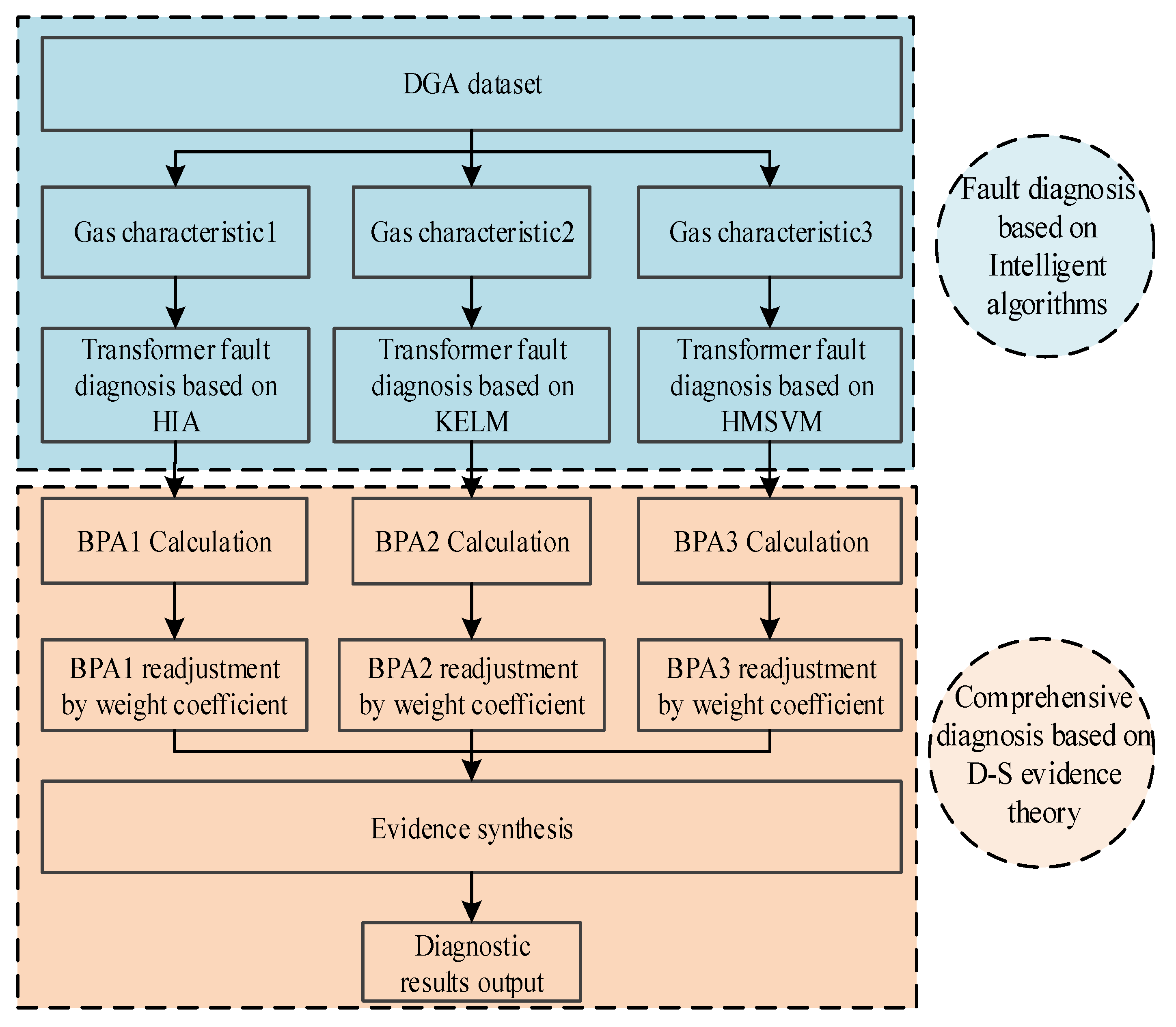 Energies 12 04017 g010