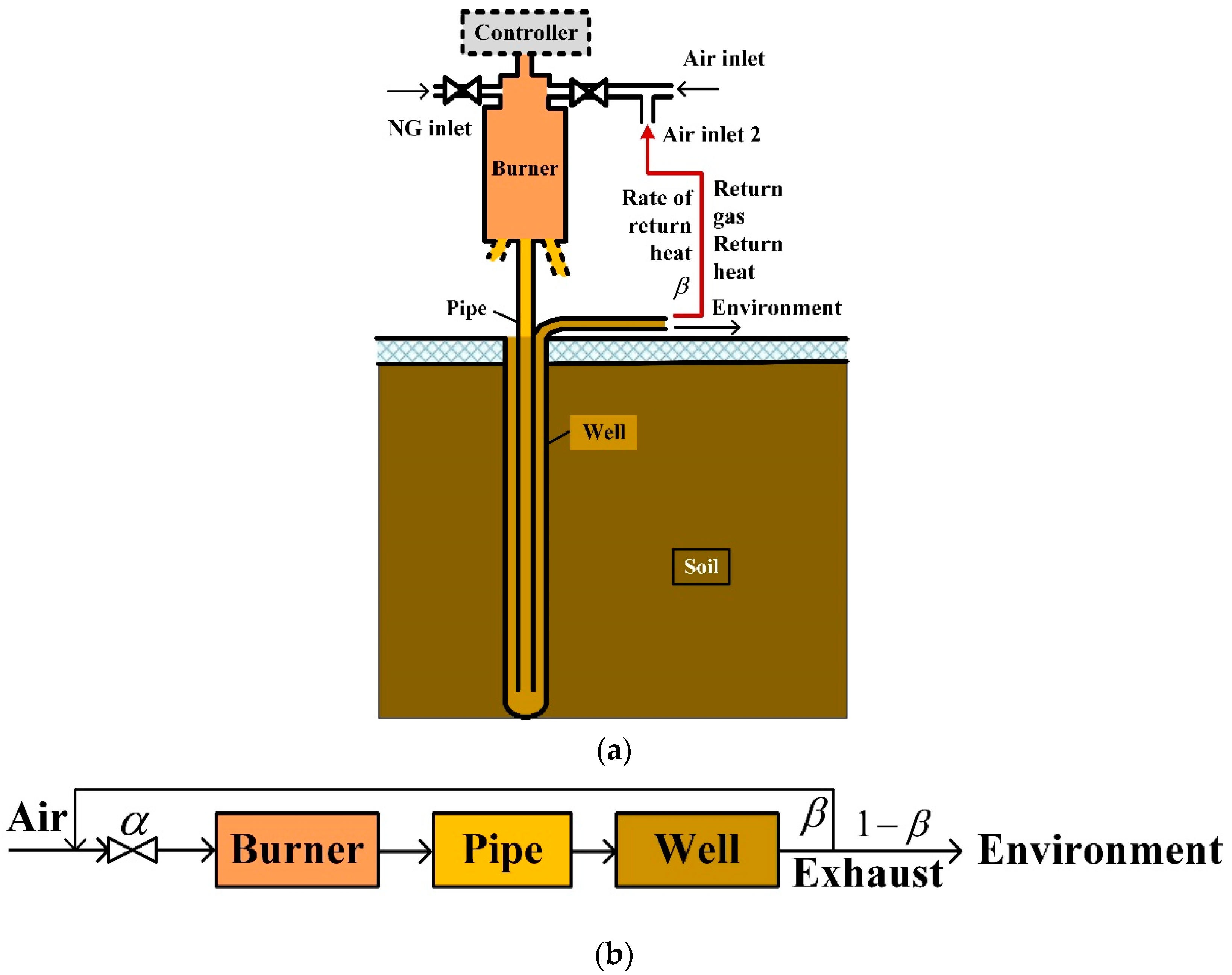 Energies 12 04018 g003 Energies 12 04018 g003