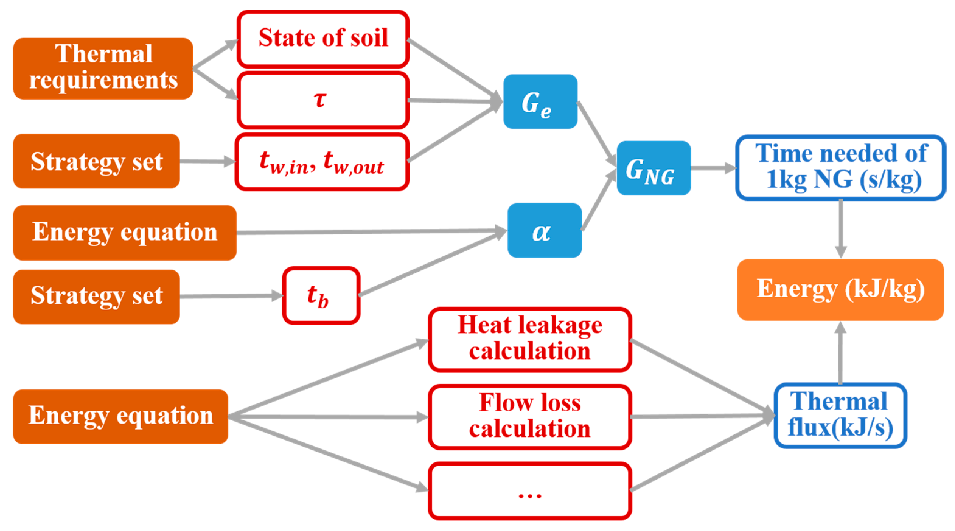 Energies 12 04018 g007 Energies 12 04018 g007
