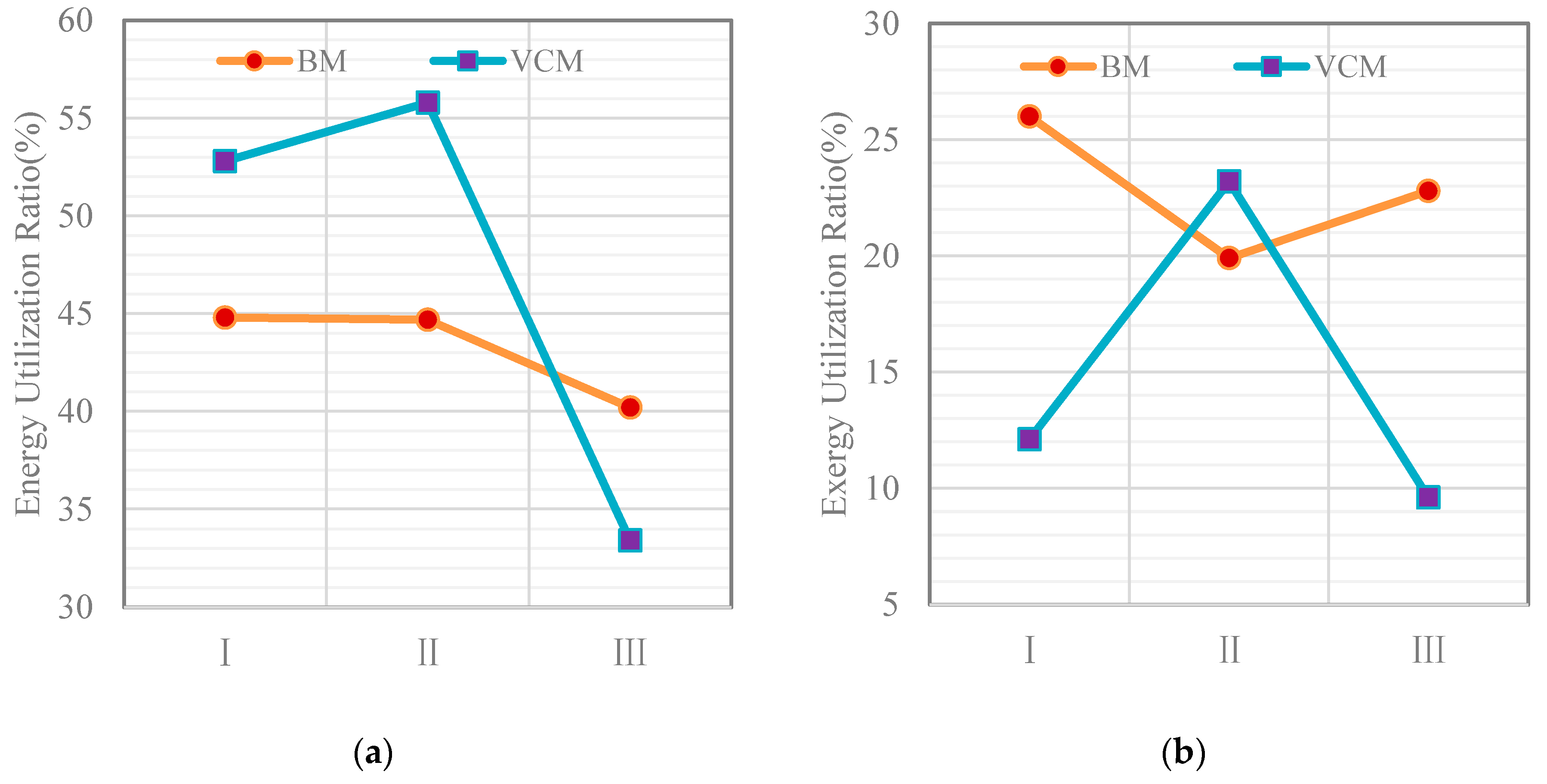 Energies 12 04018 g008 Energies 12 04018 g008
