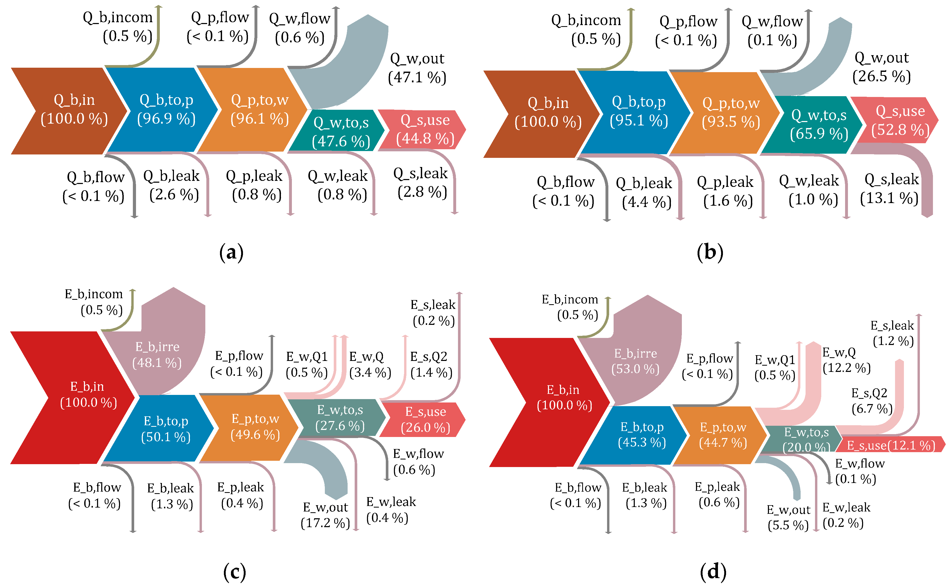 Energies 12 04018 g009 Energies 12 04018 g009