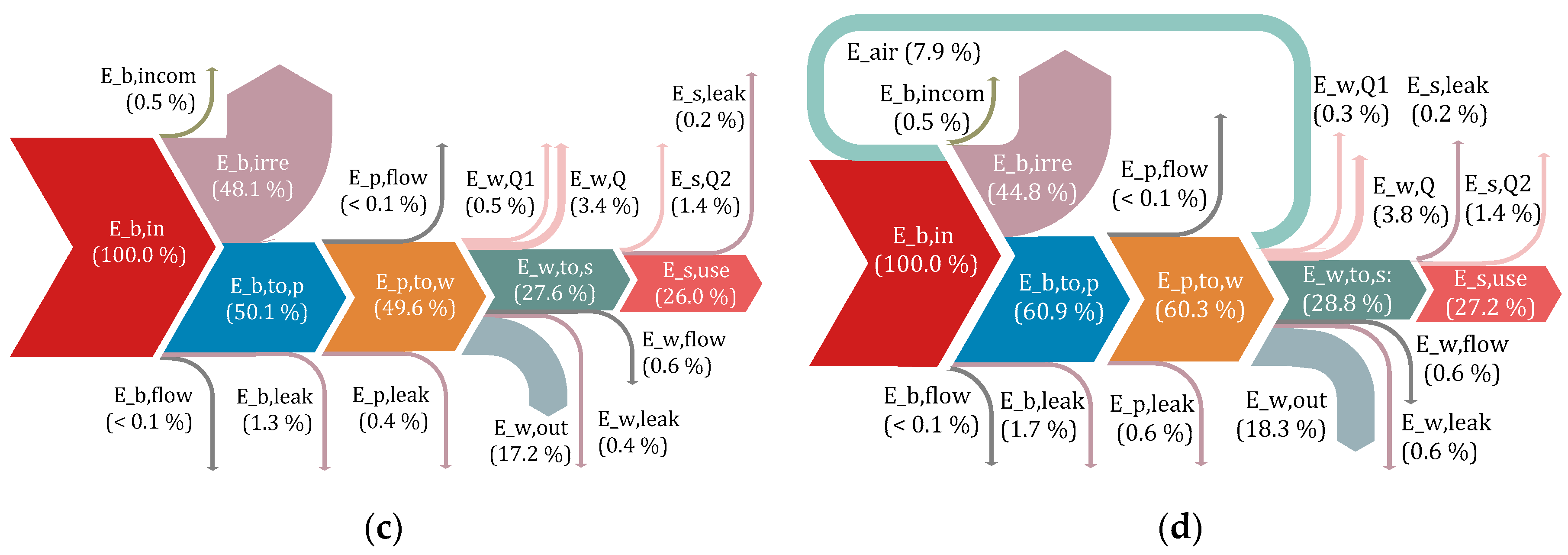 Energies 12 04018 g011b Energies 12 04018 g011b
