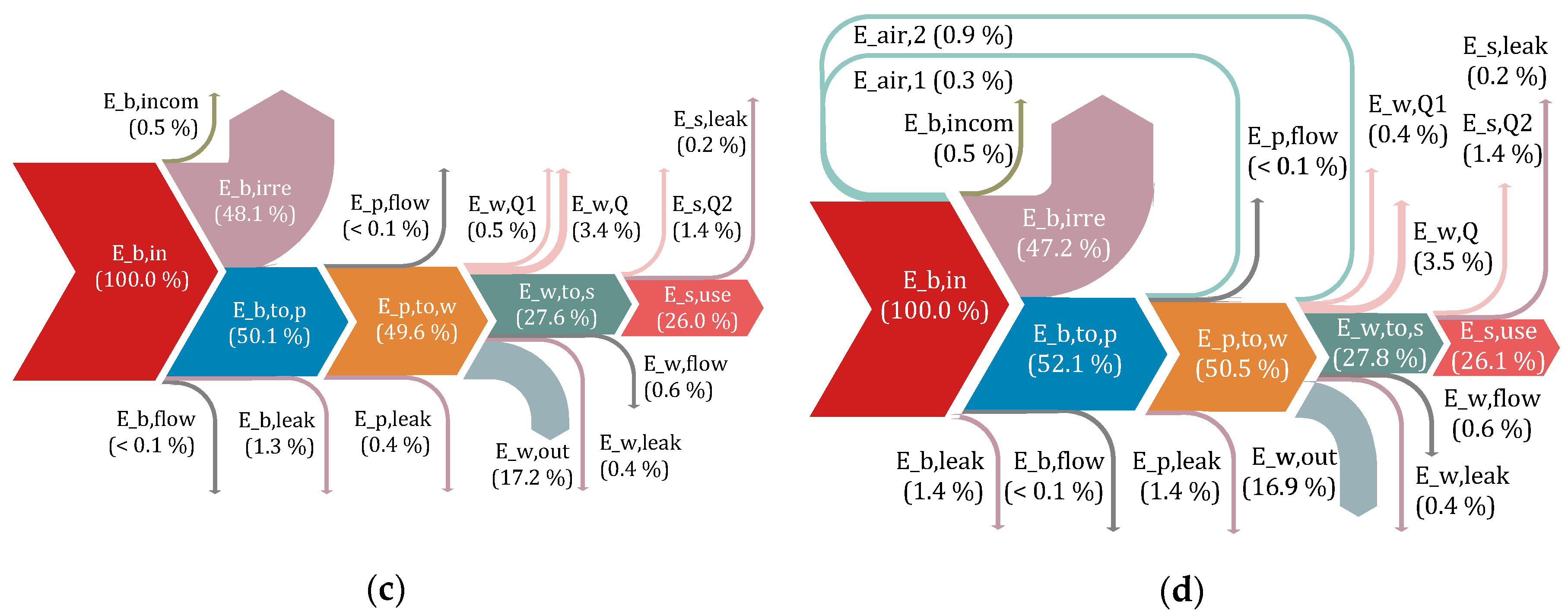 Energies 12 04018 g013b Energies 12 04018 g013b