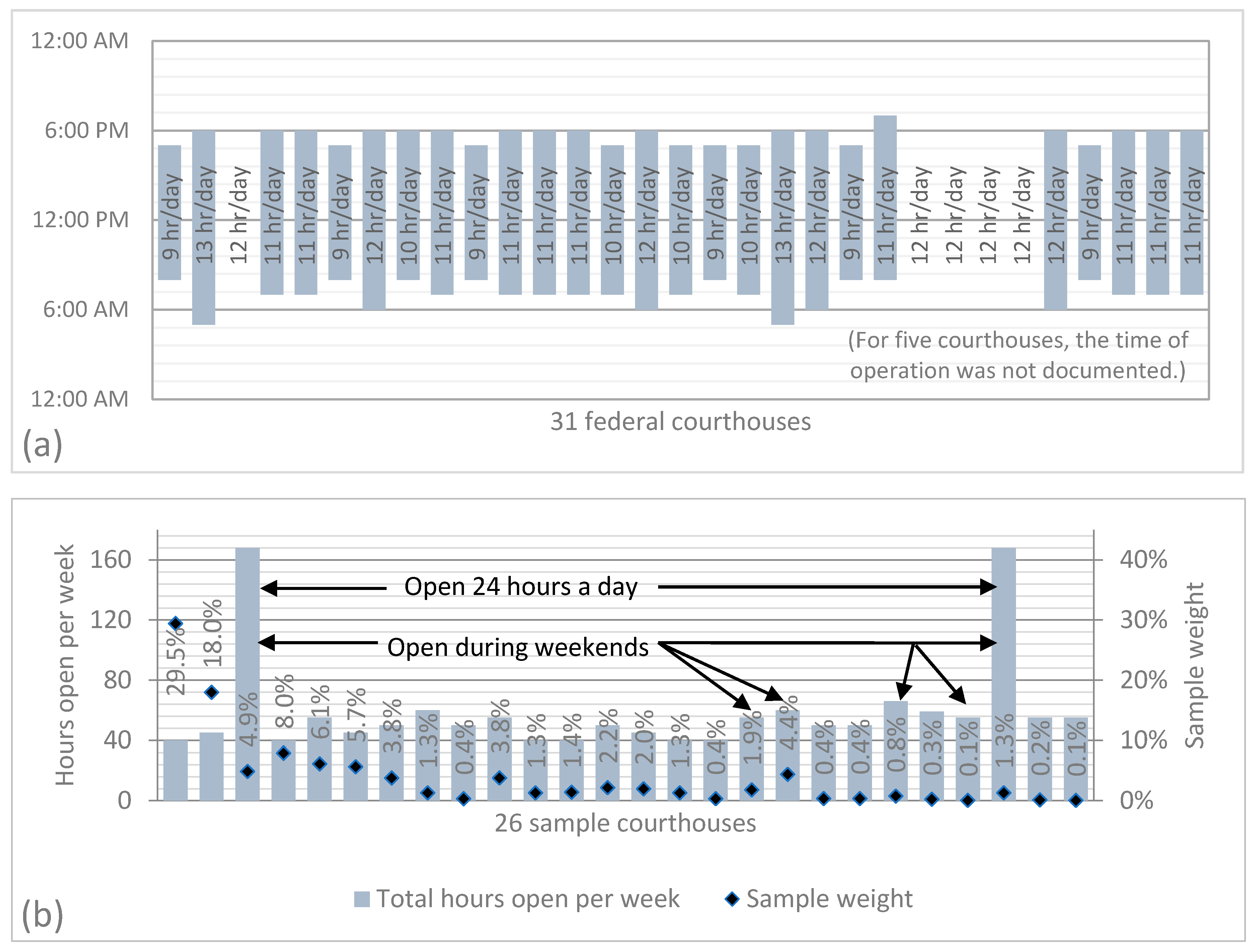 Federal Security Suitability Clearance Chart