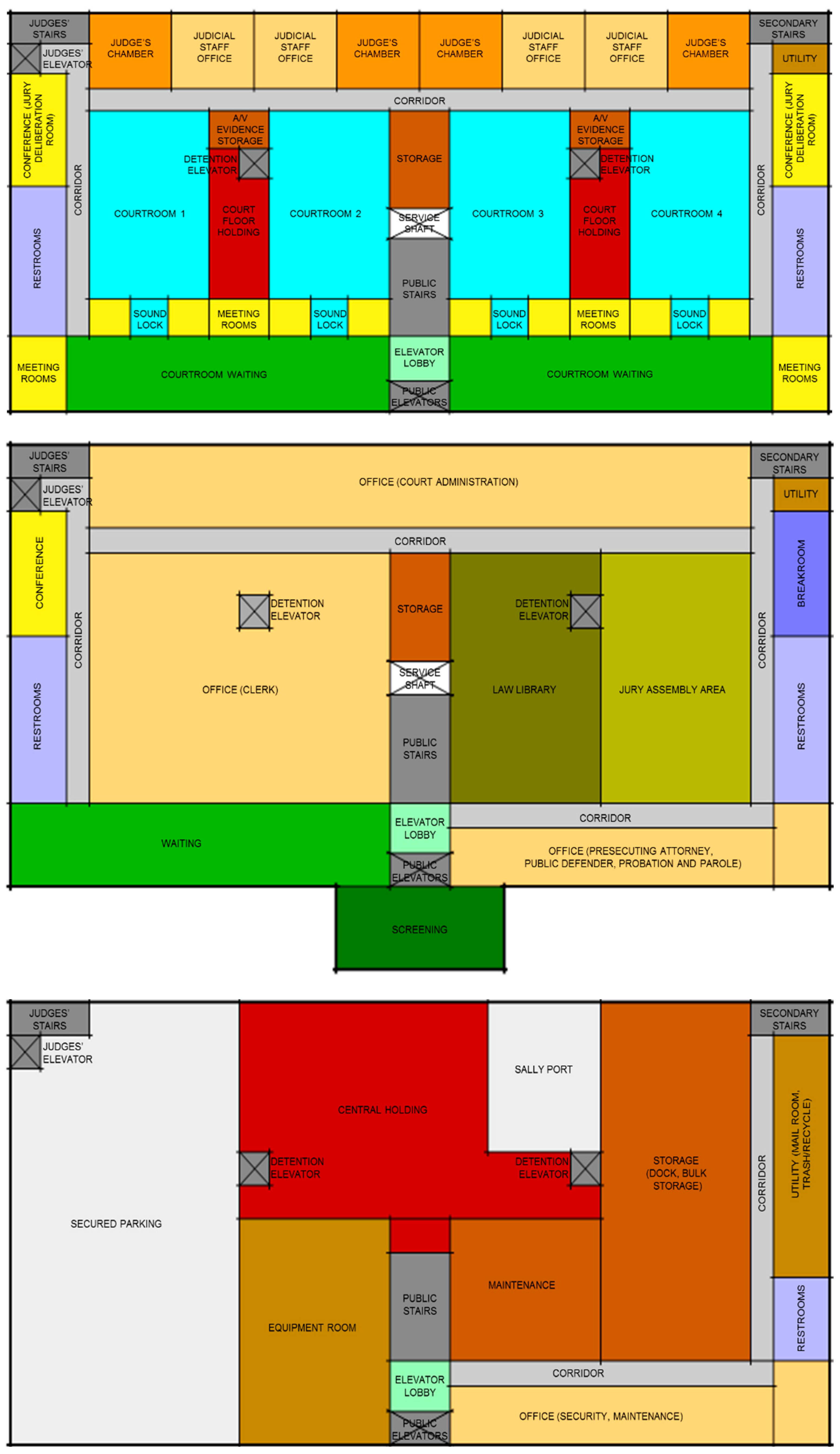 Energies Free Full Text A Process For Defining Prototype Building Models Courthouse Case Study For U S Commercial Energy Html
