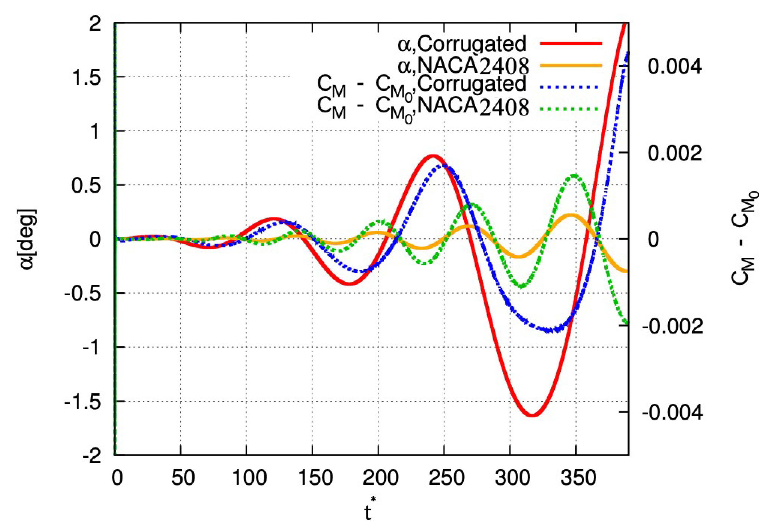 Energies 12 04021 g022