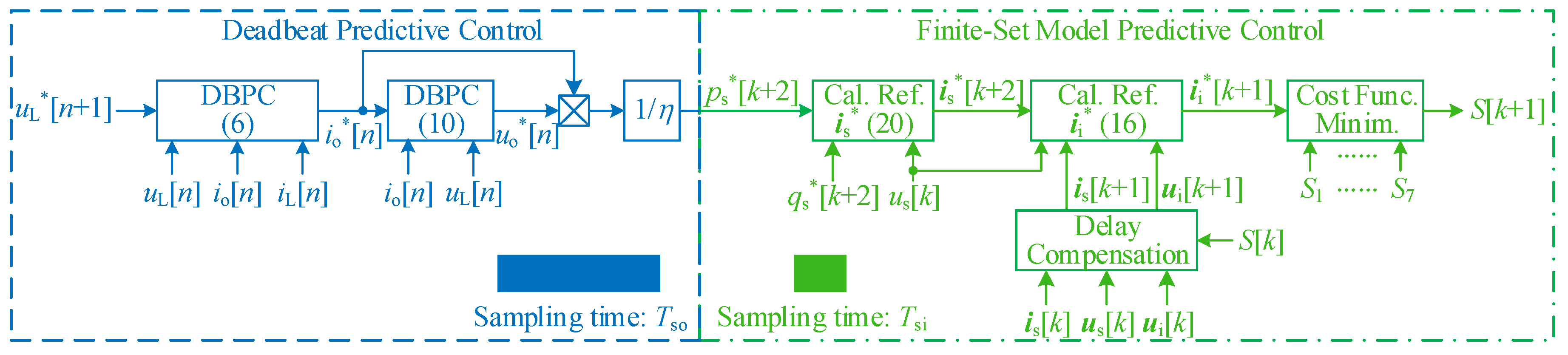 Energies 12 04025 g003 Energies 12 04025 g003