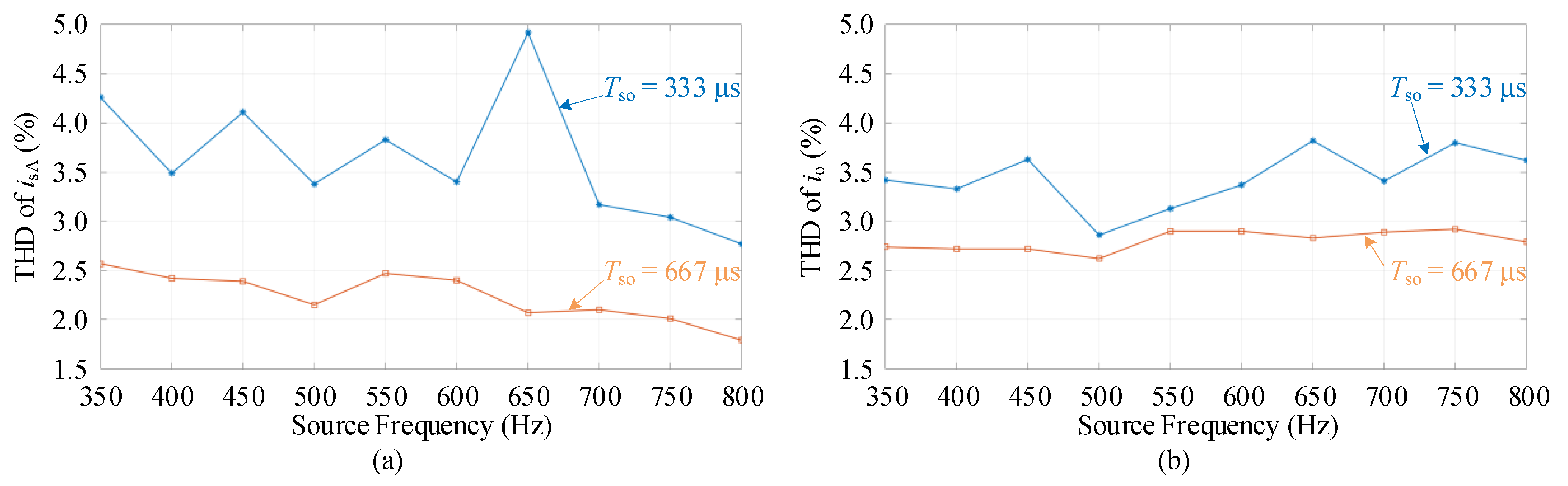 Energies 12 04025 g008 Energies 12 04025 g008
