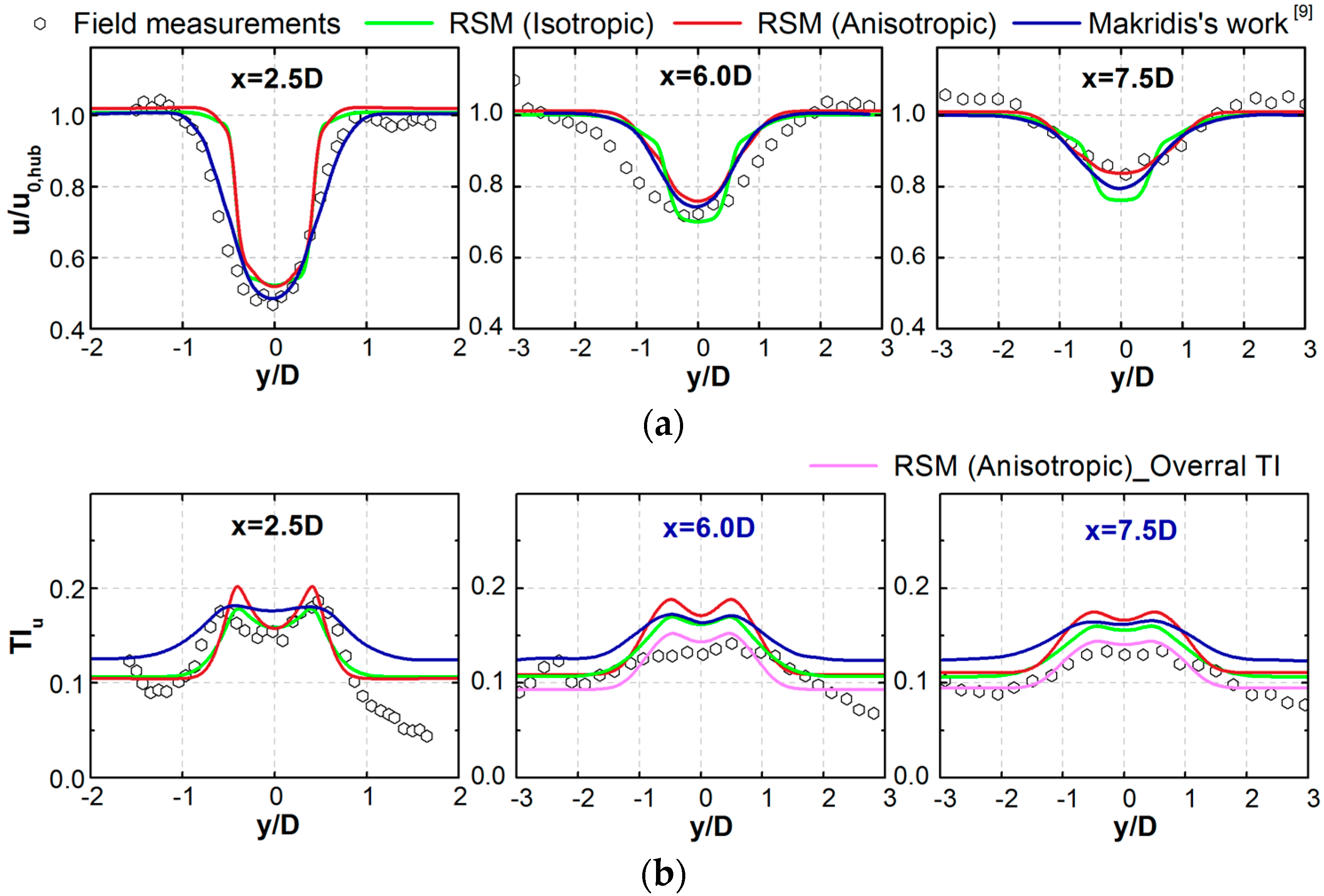 Energies 12 04026 g005 Energies 12 04026 g005