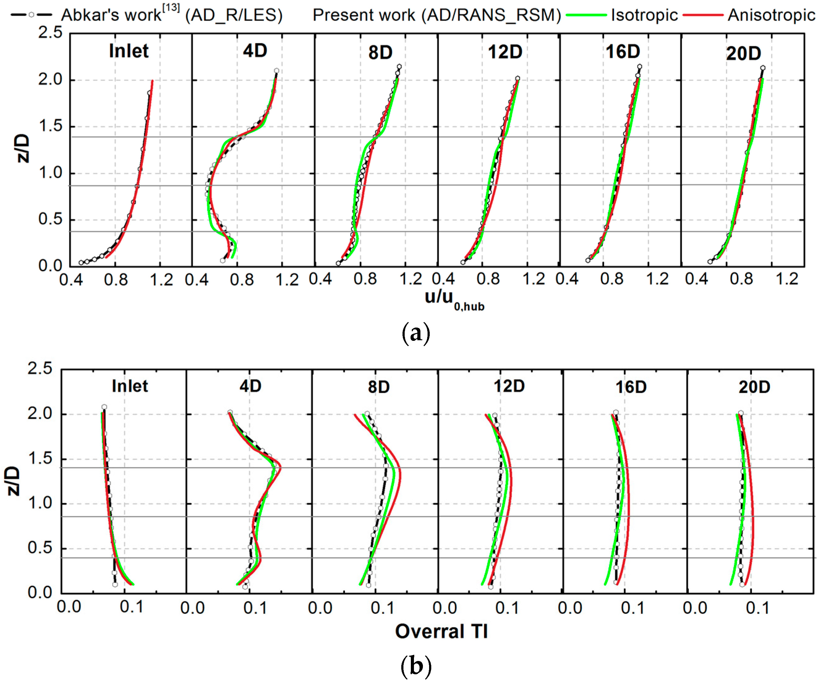 Energies 12 04026 g006 Energies 12 04026 g006