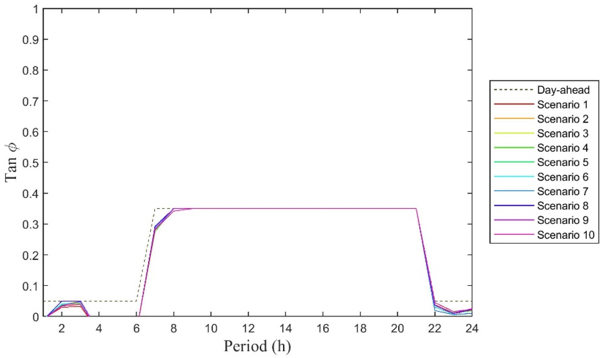 Energies 12 04028 g004 Energies 12 04028 g004