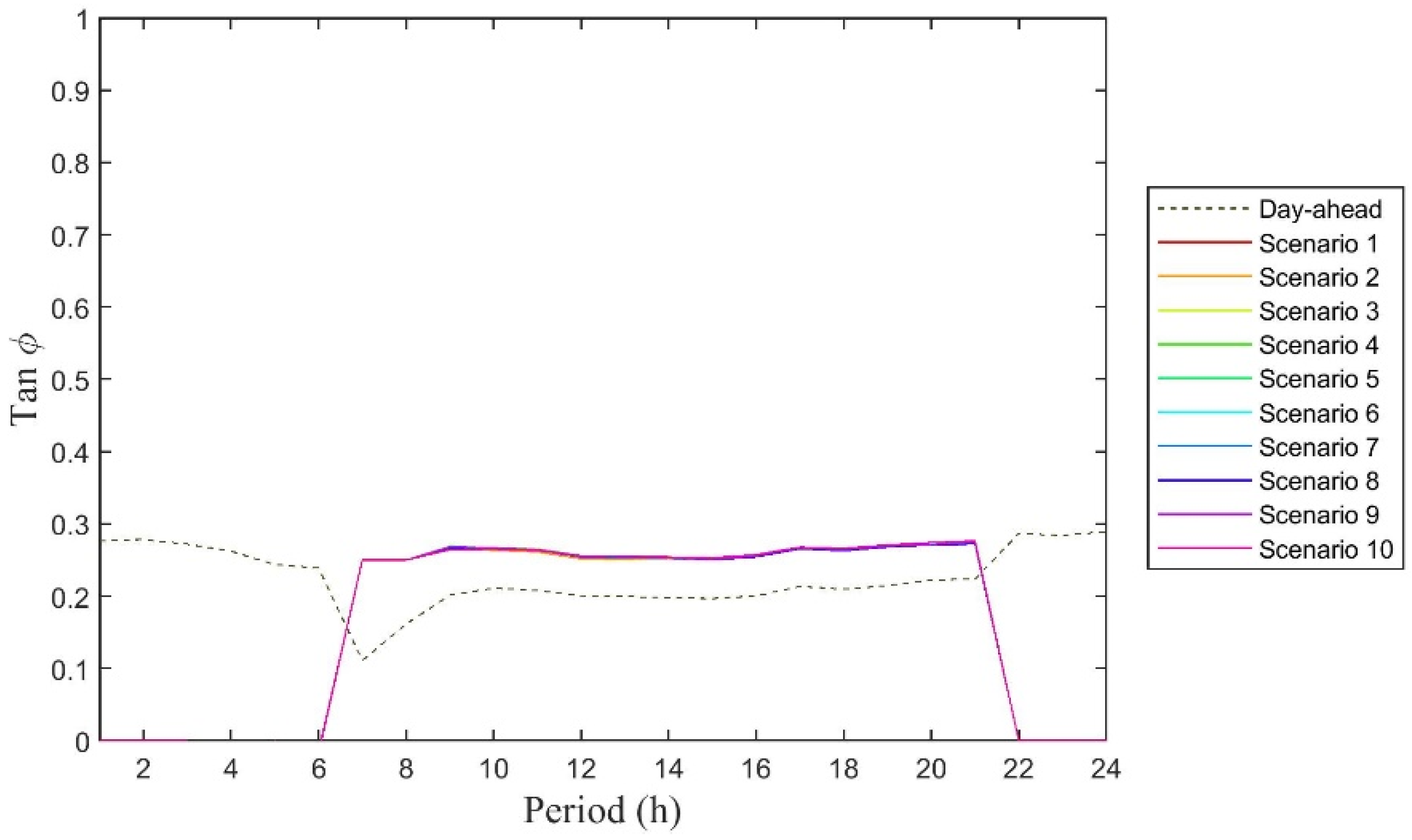 Energies 12 04028 g005 Energies 12 04028 g005