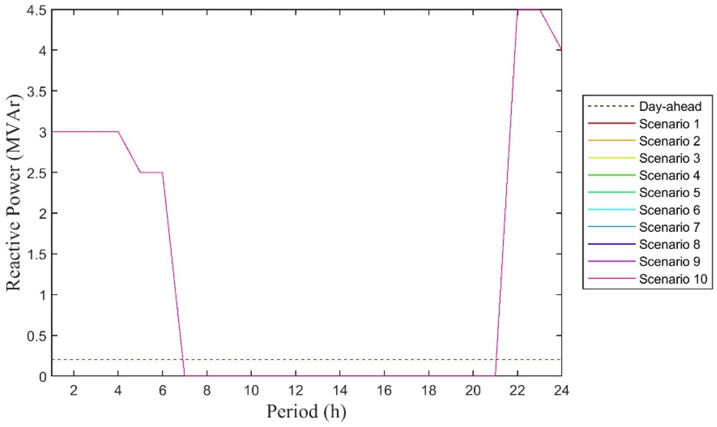 Energies 12 04028 g006 Energies 12 04028 g006