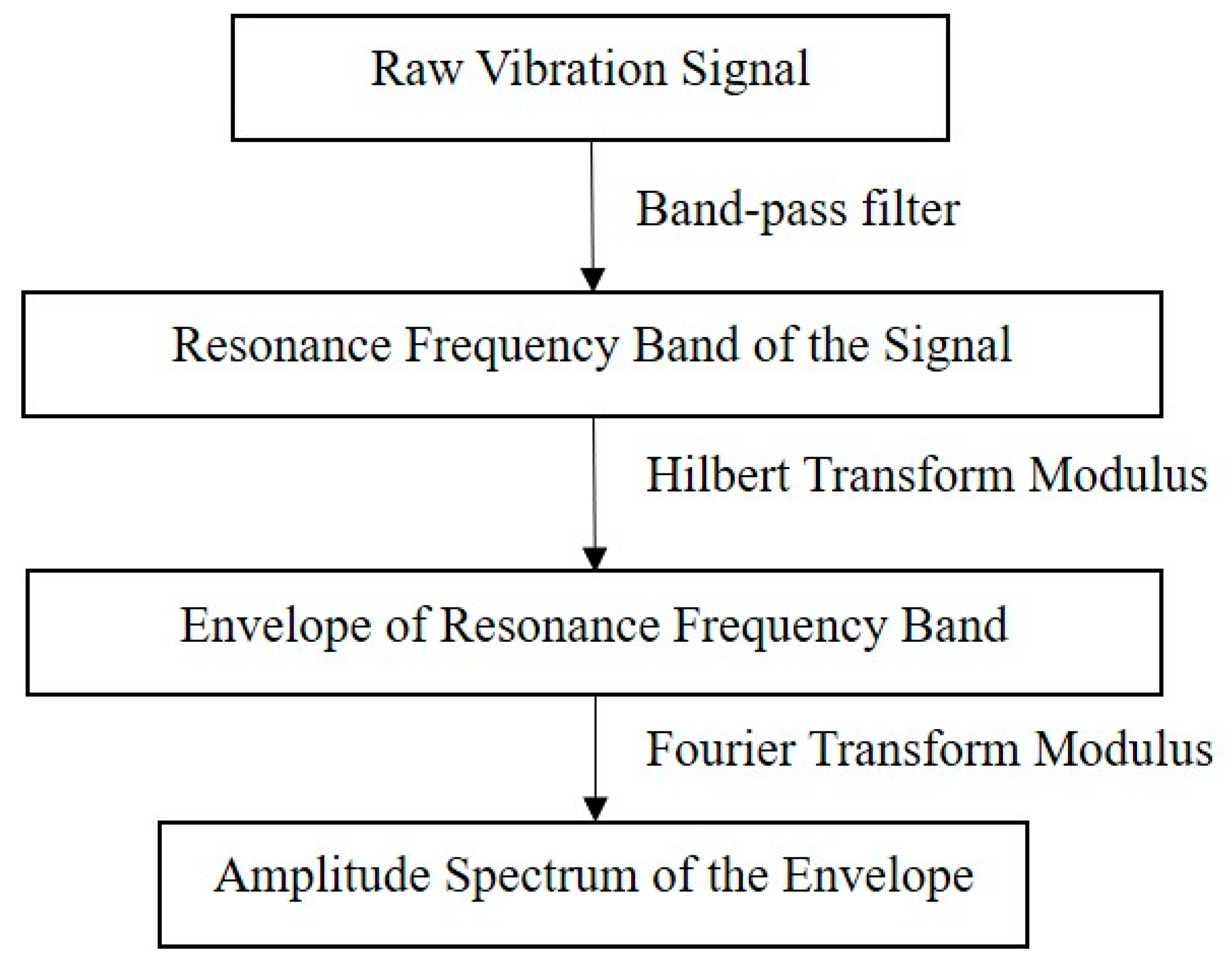 Energies 12 04029 g001