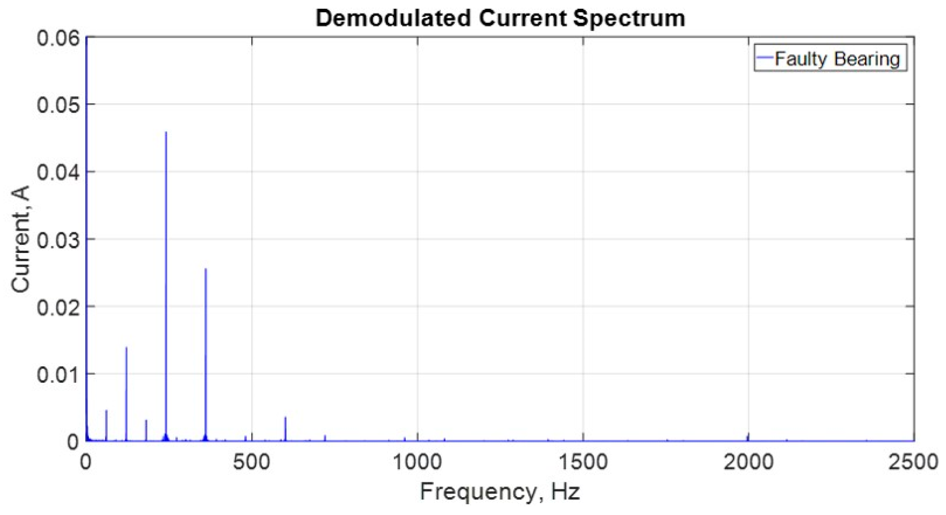 Energies 12 04029 g008