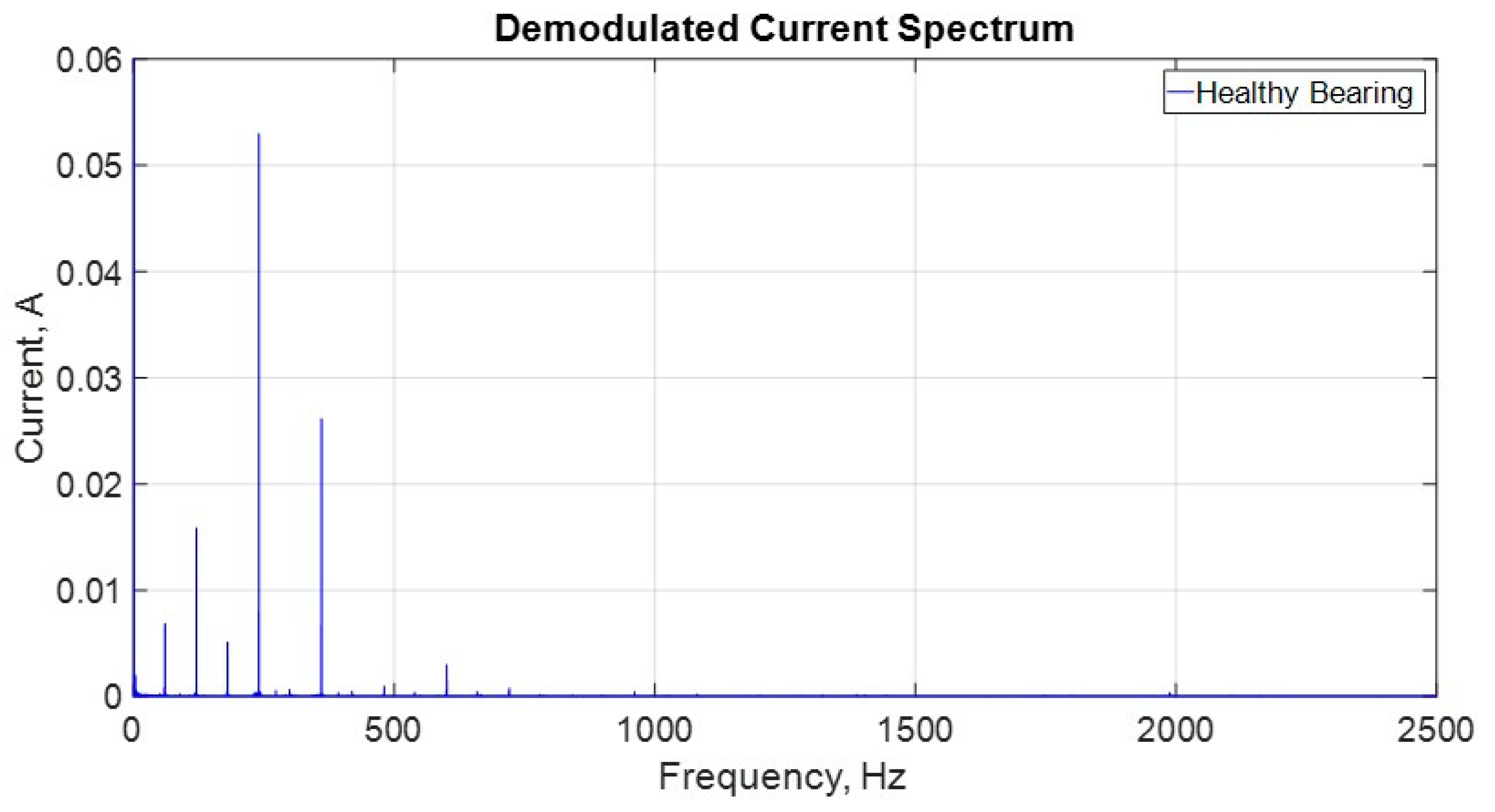 Energies 12 04029 g009