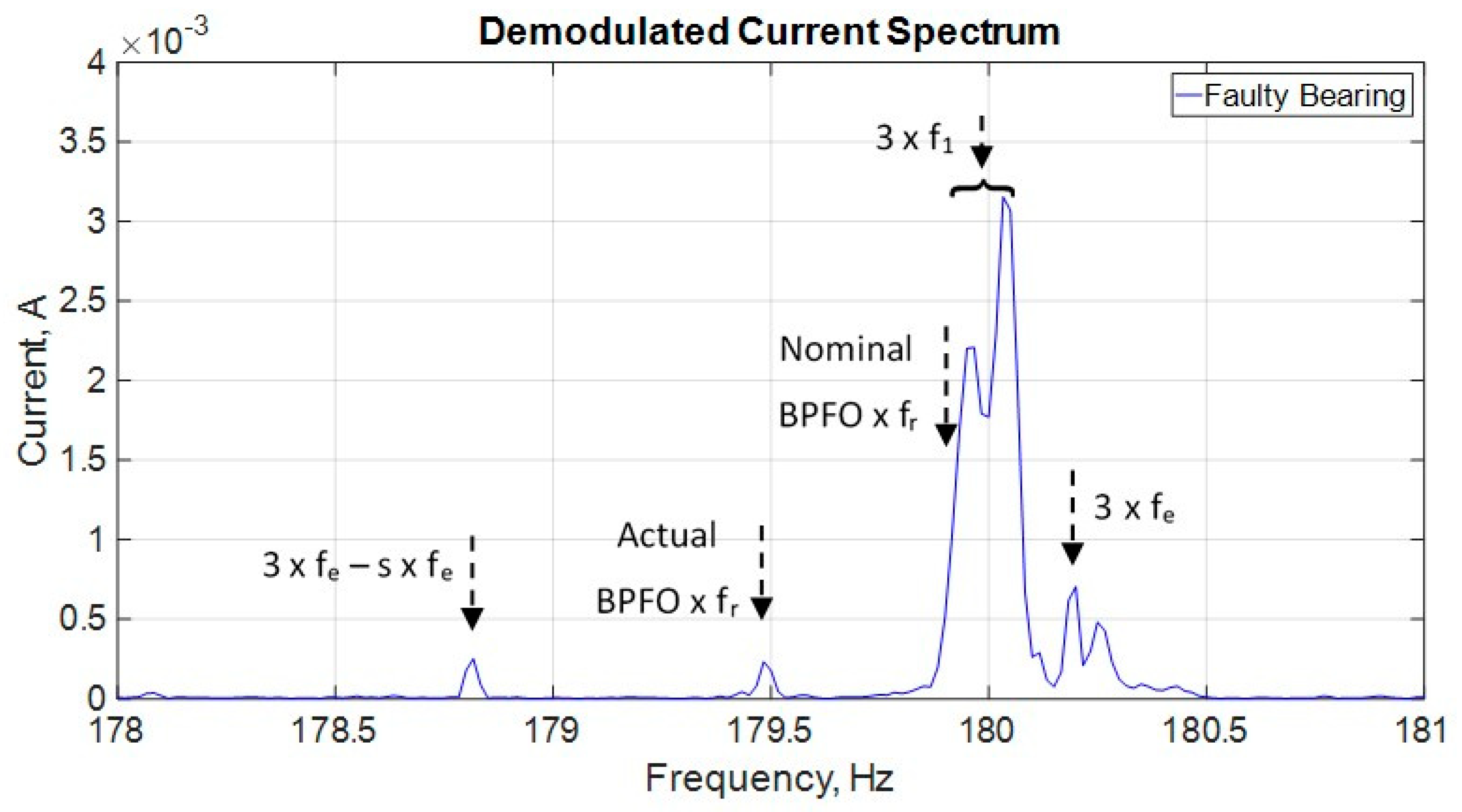 Energies 12 04029 g010