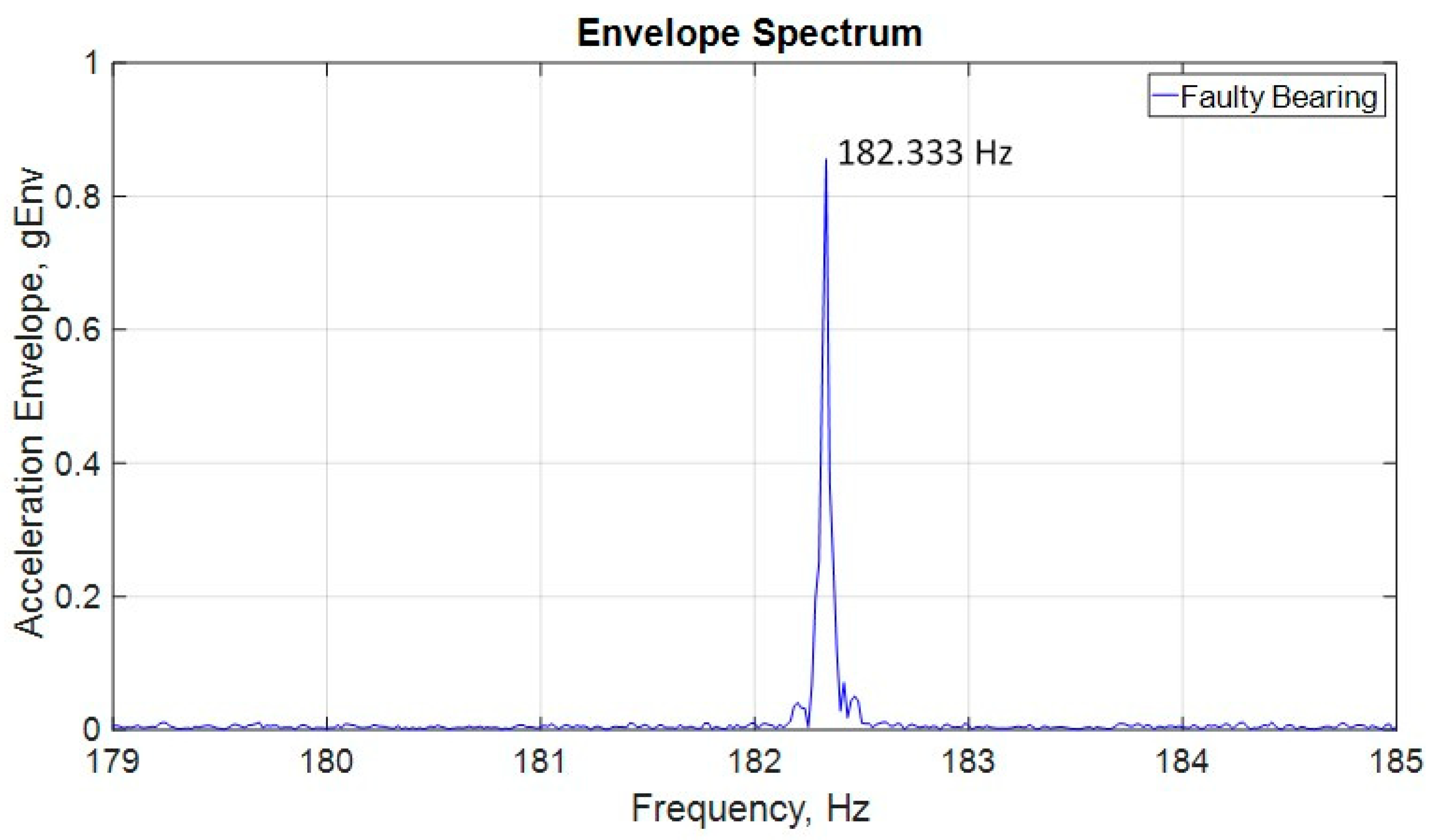 Energies 12 04029 g014