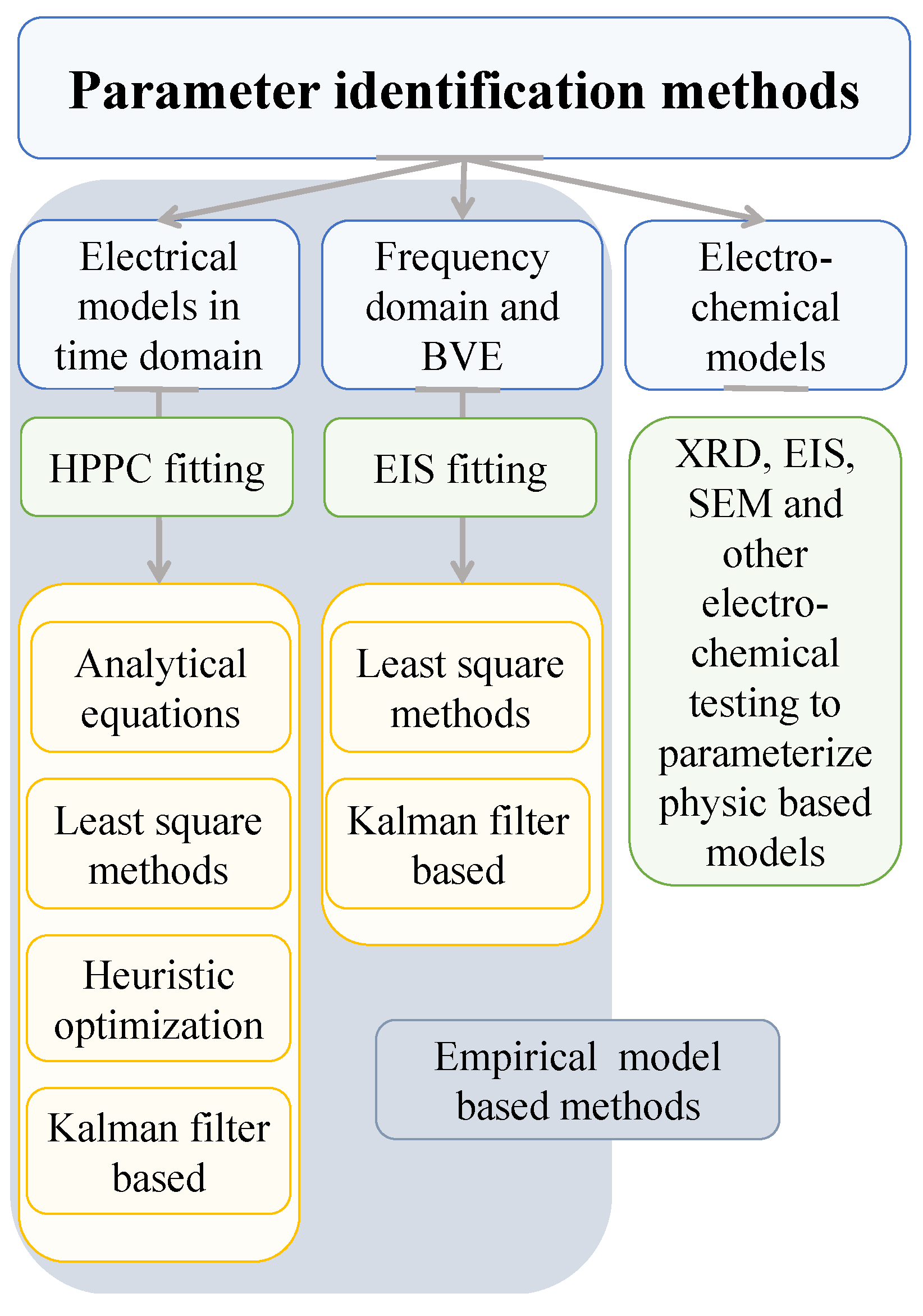 Energies 12 04031 g009 Energies 12 04031 g009