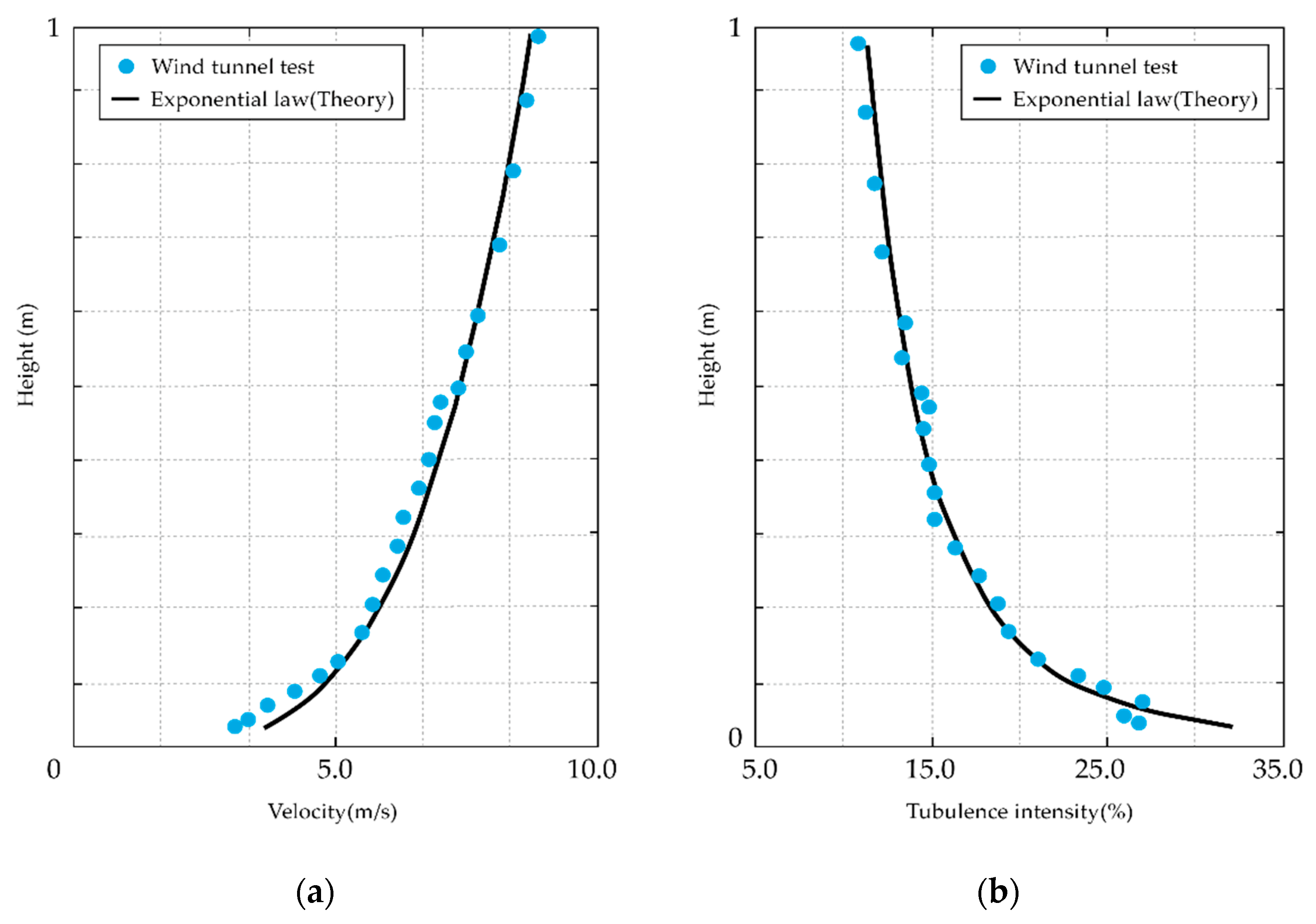Energies 12 04032 g005 Energies 12 04032 g005