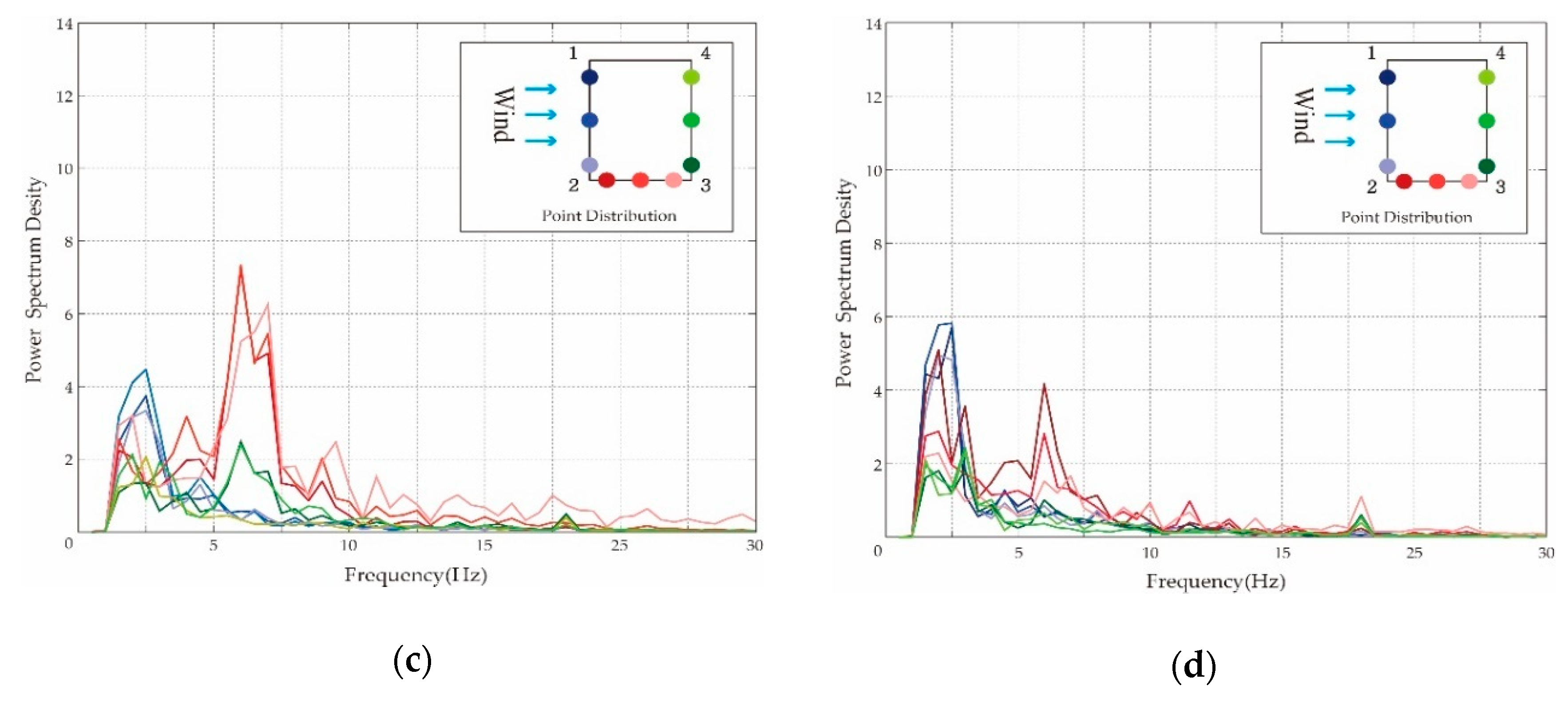Energies 12 04032 g013b Energies 12 04032 g013b