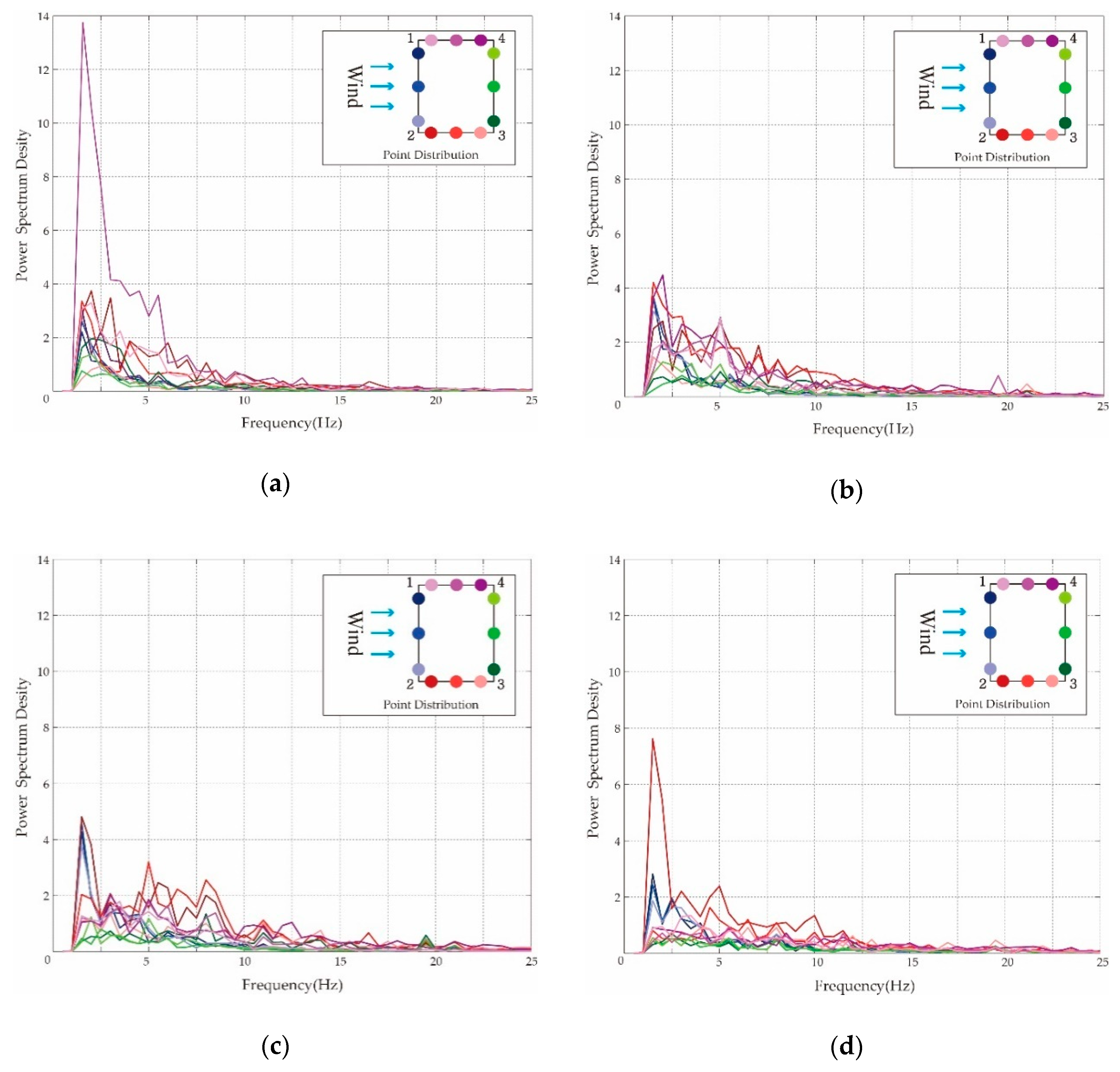 Energies 12 04032 g017 Energies 12 04032 g017
