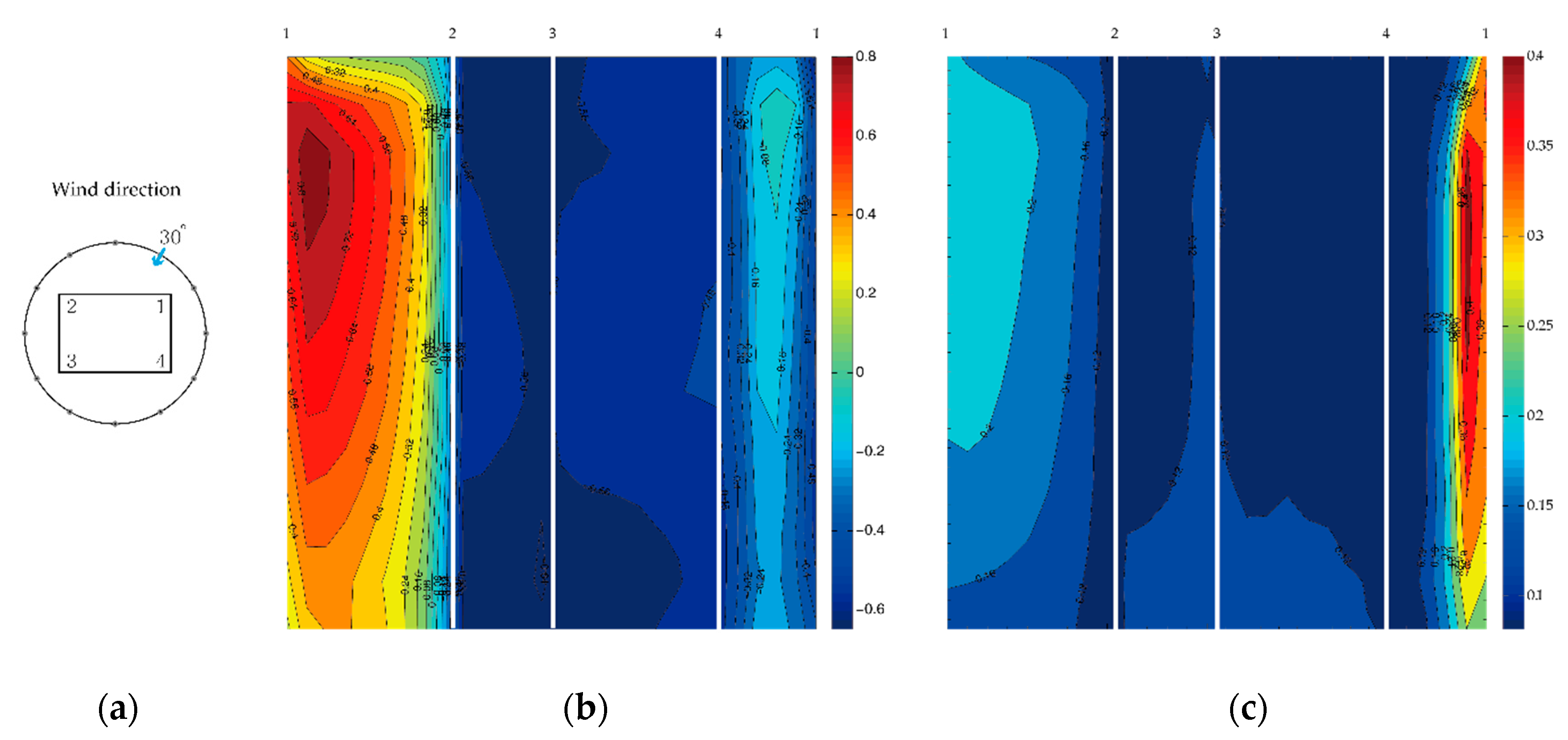 Energies 12 04032 g0a1 Energies 12 04032 g0a1