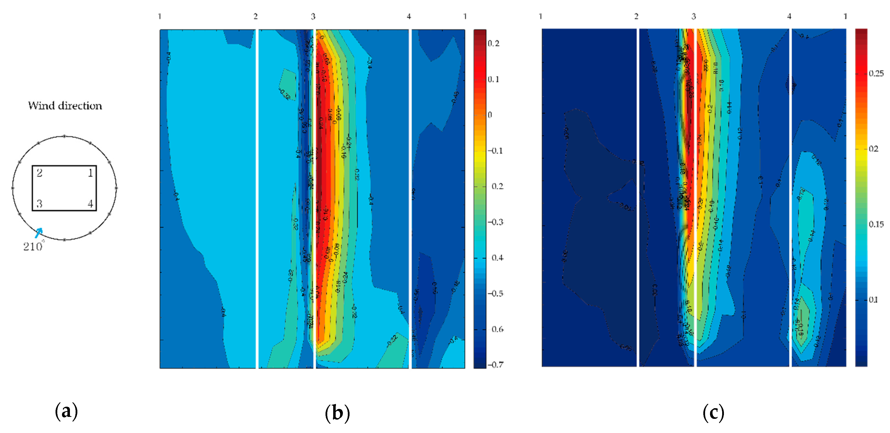 Energies 12 04032 g0a10 Energies 12 04032 g0a10