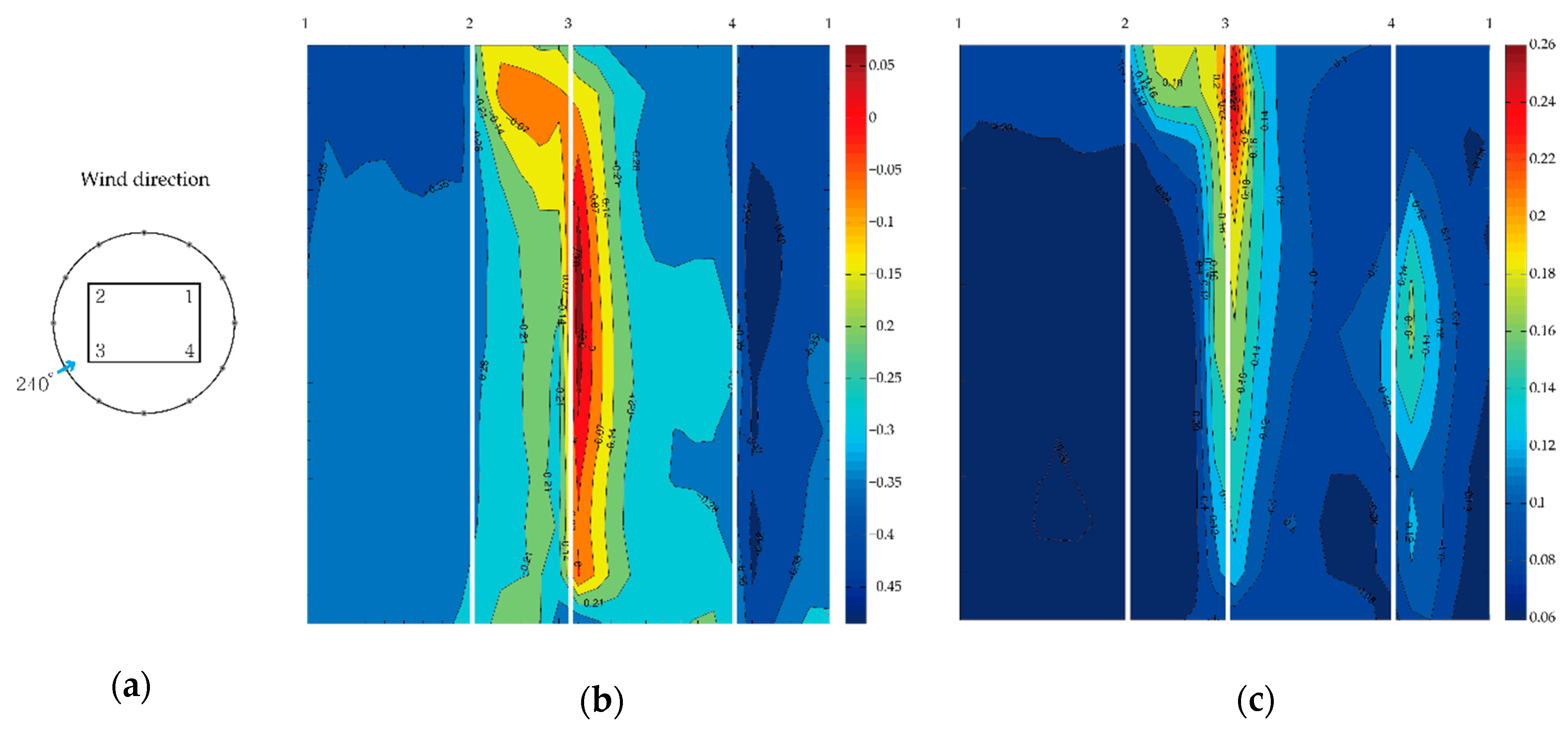 Energies 12 04032 g0a11 Energies 12 04032 g0a11