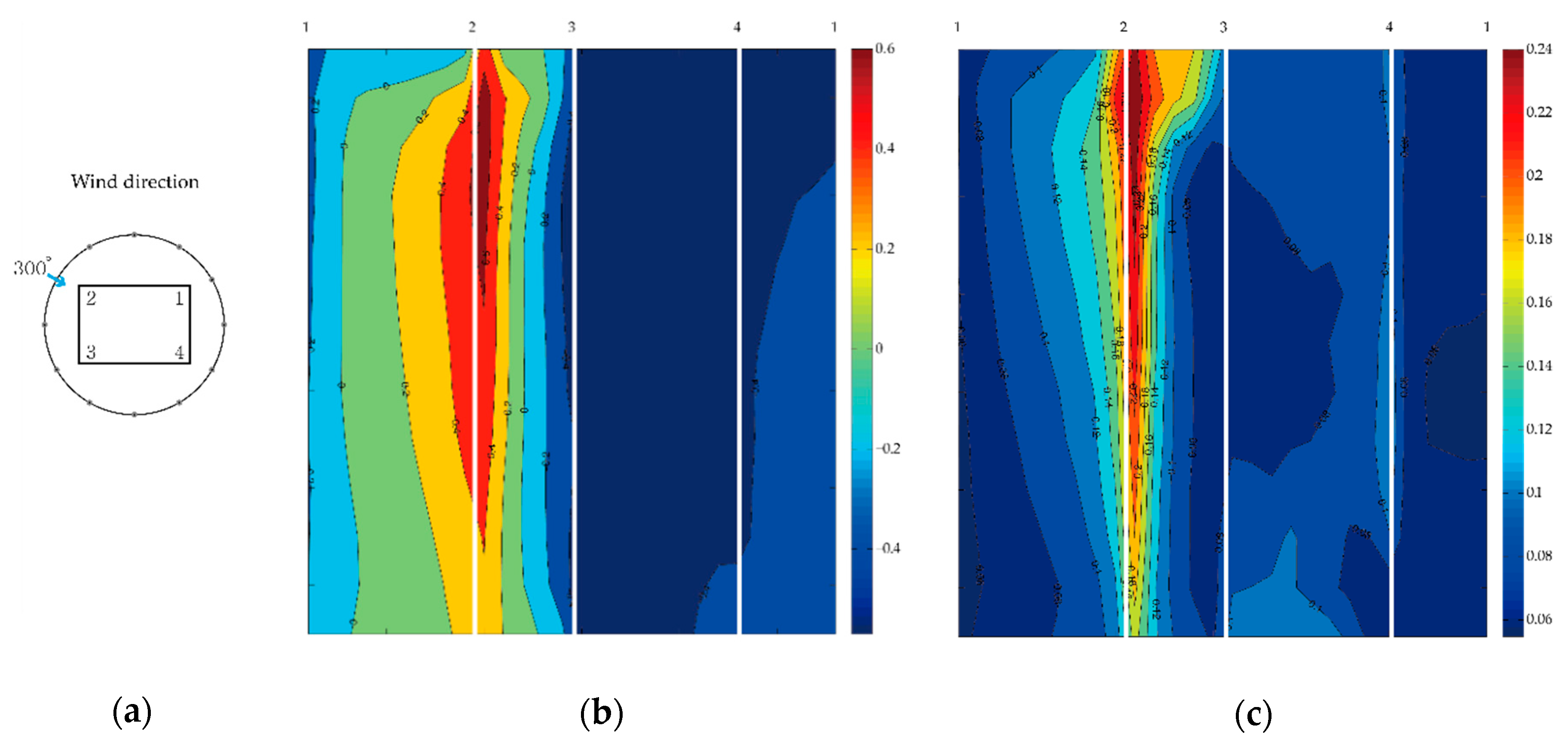 Energies 12 04032 g0a13 Energies 12 04032 g0a13