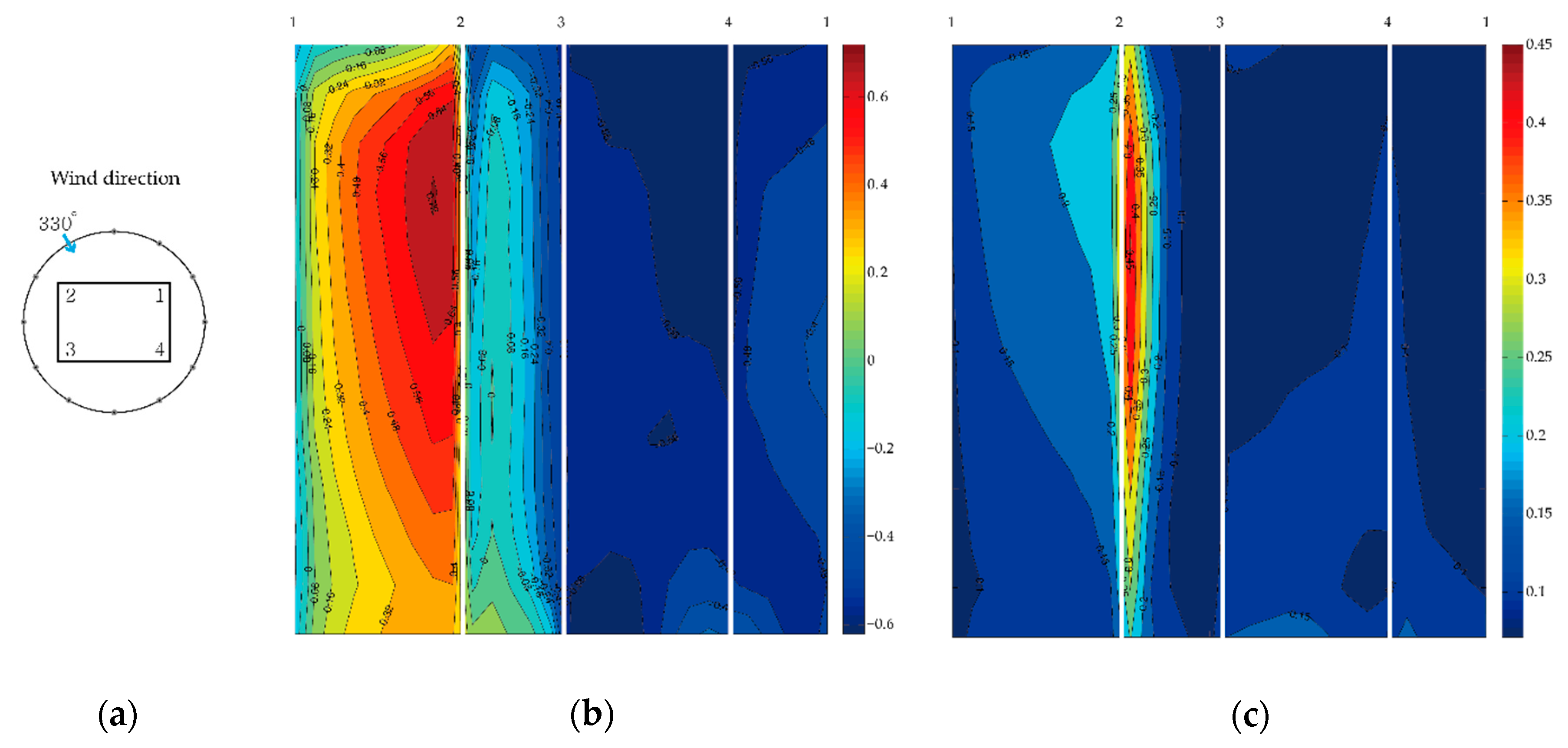Energies 12 04032 g0a14 Energies 12 04032 g0a14
