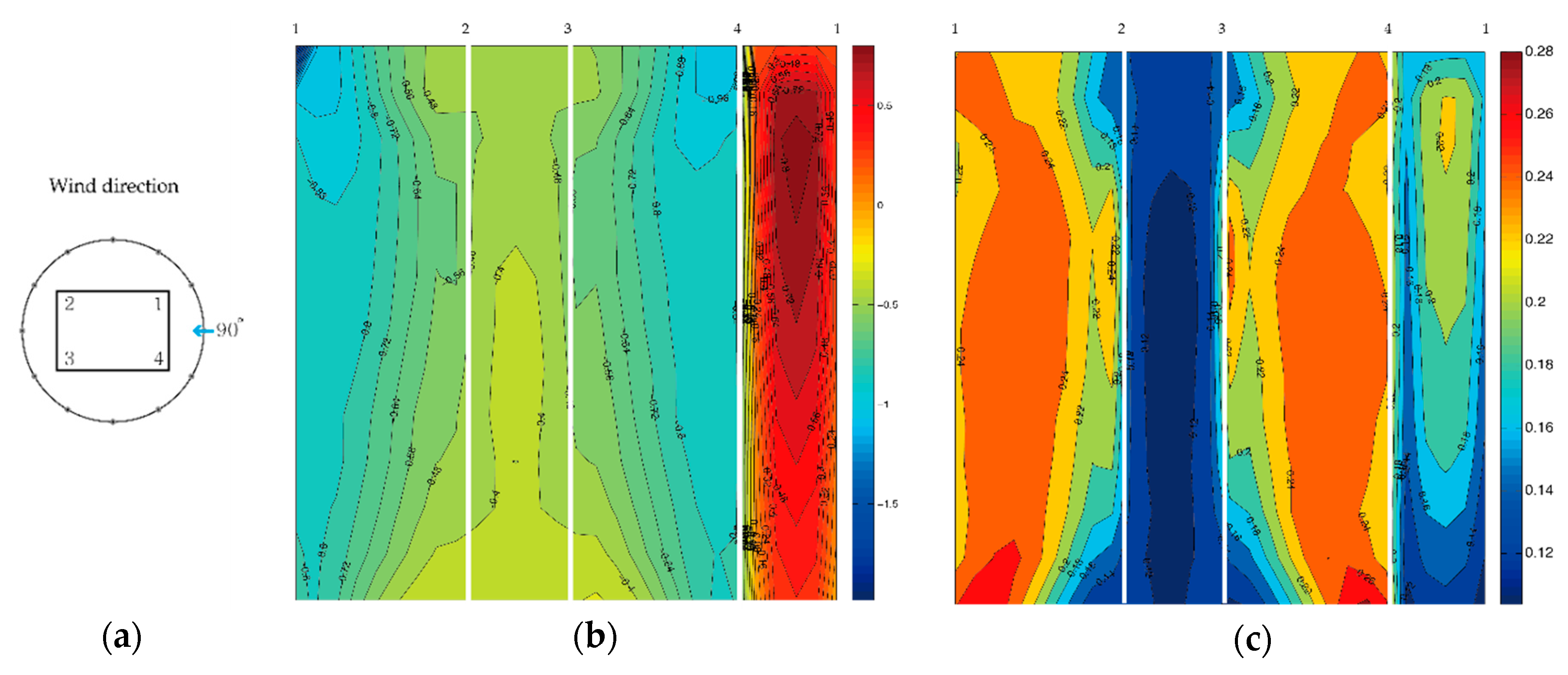 Energies 12 04032 g0a3 Energies 12 04032 g0a3