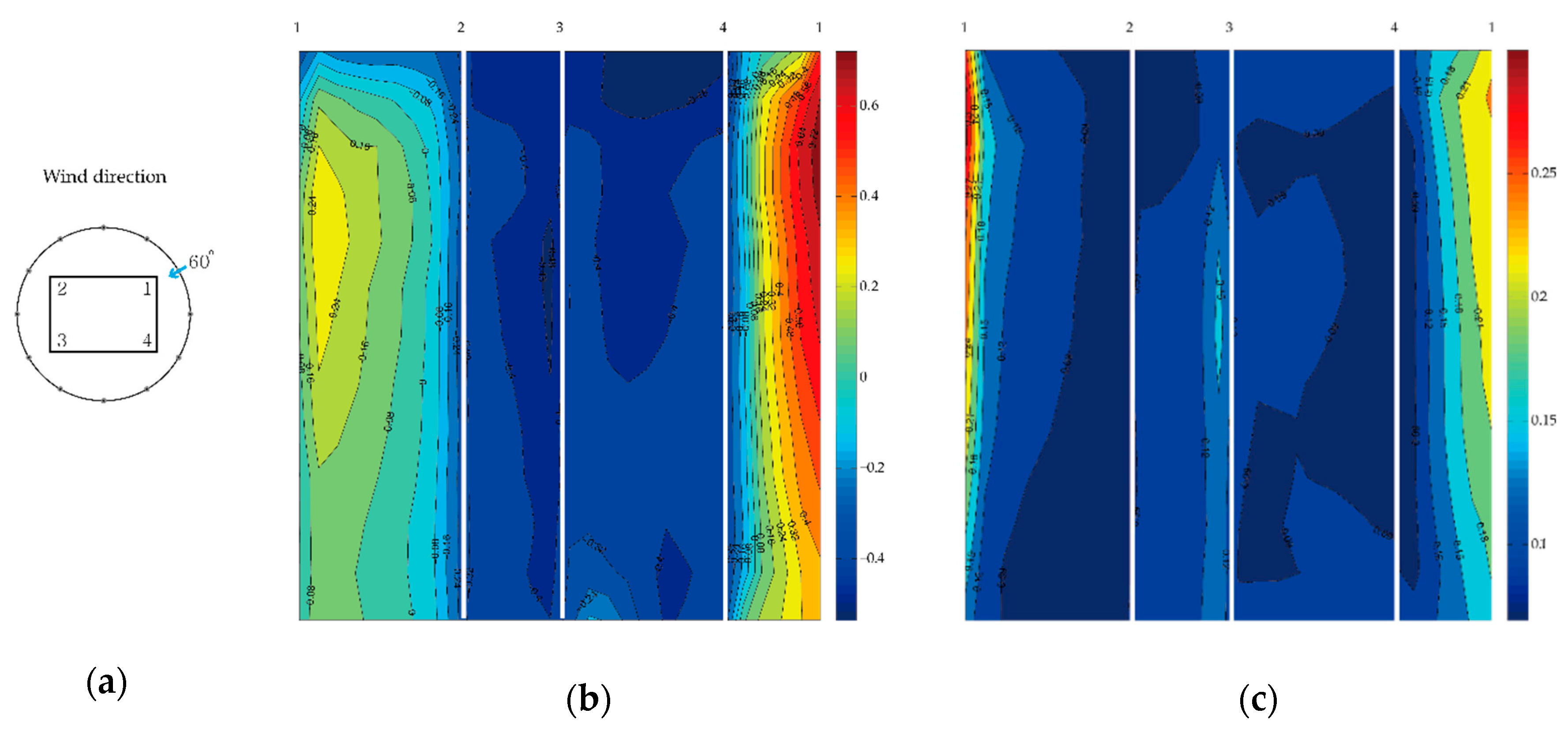 Energies 12 04032 g0a5 Energies 12 04032 g0a5