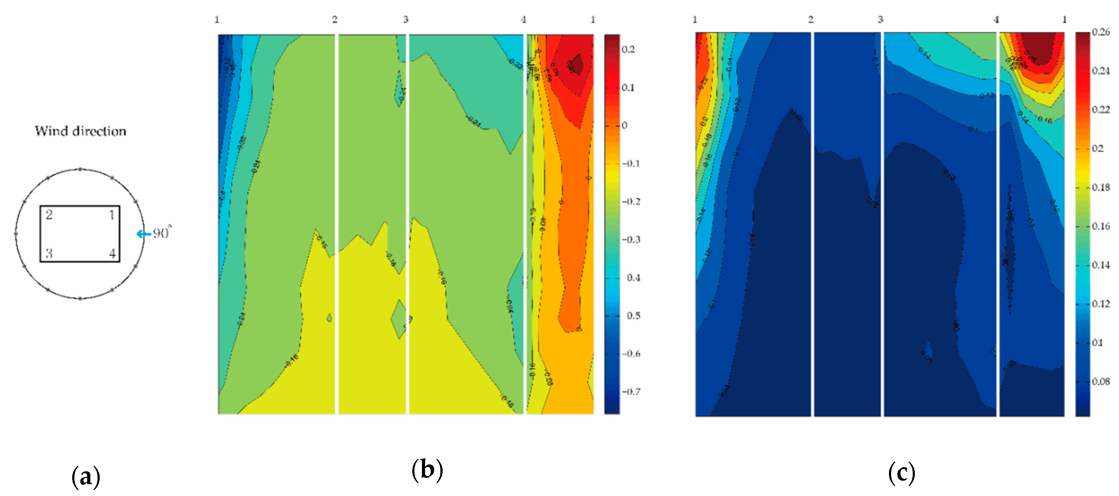 Energies 12 04032 g0a6 Energies 12 04032 g0a6