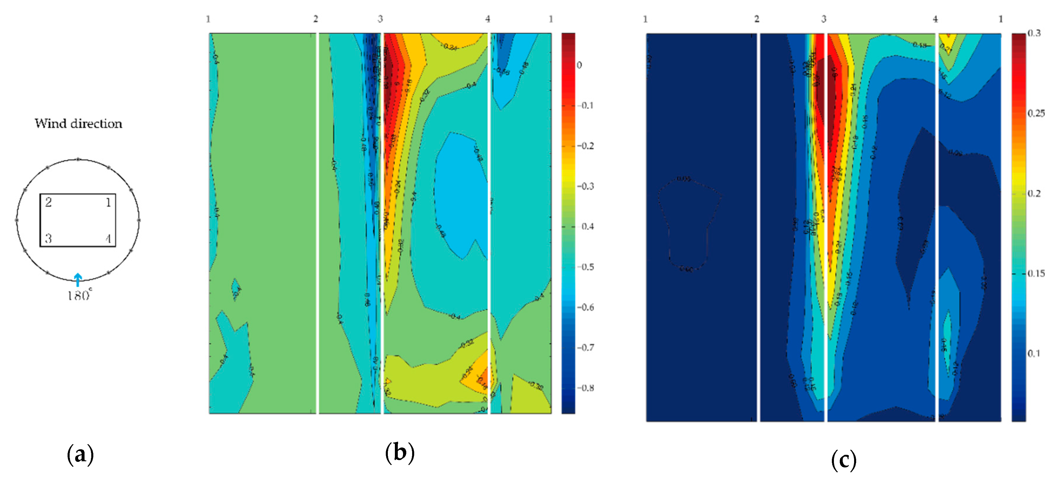 Energies 12 04032 g0a9 Energies 12 04032 g0a9
