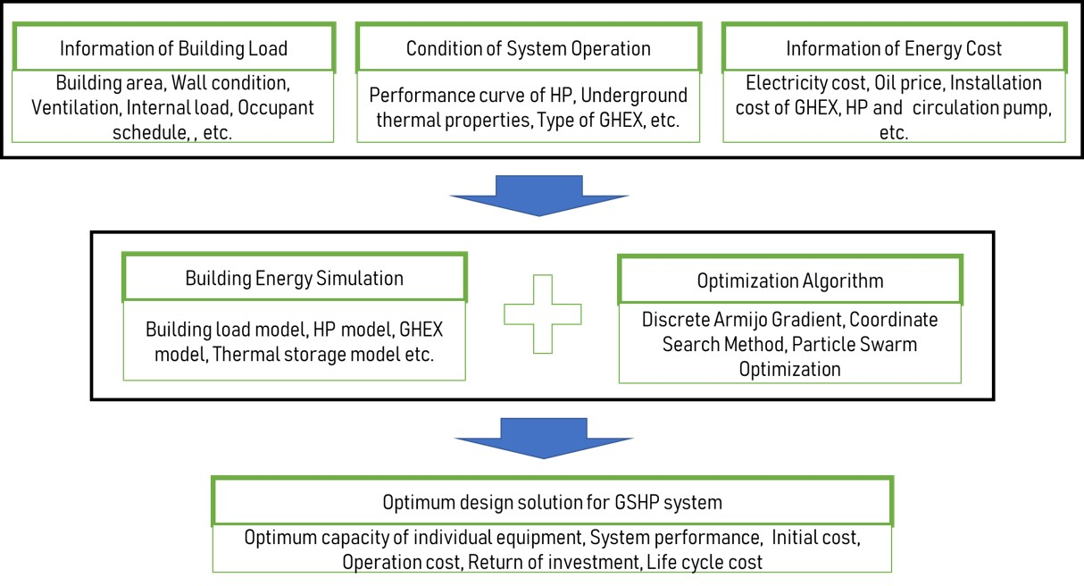 Return equipment optimum