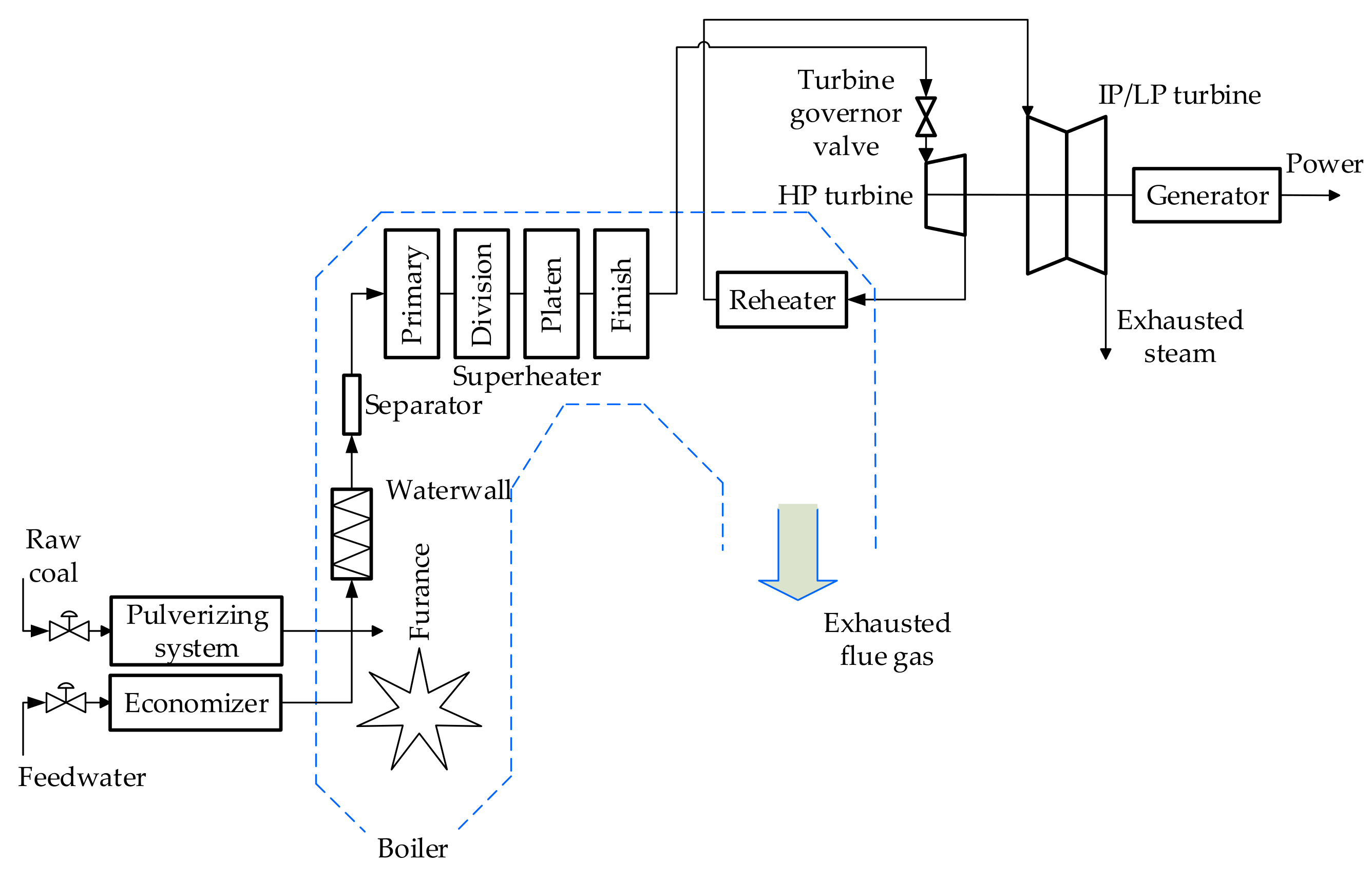 Energies 12 04035 g001 Energies 12 04035 g001