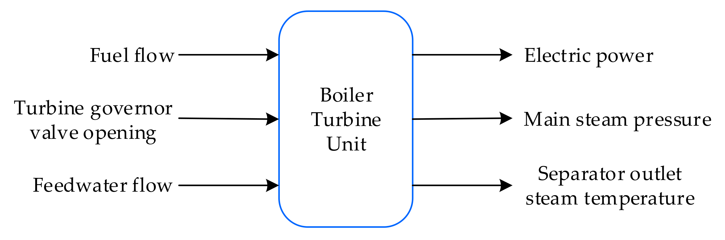 Energies 12 04035 g002 Energies 12 04035 g002