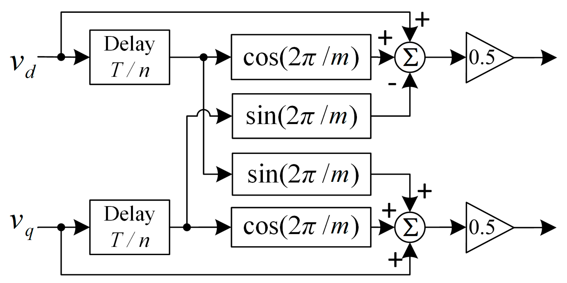 Energies 12 04040 g005
