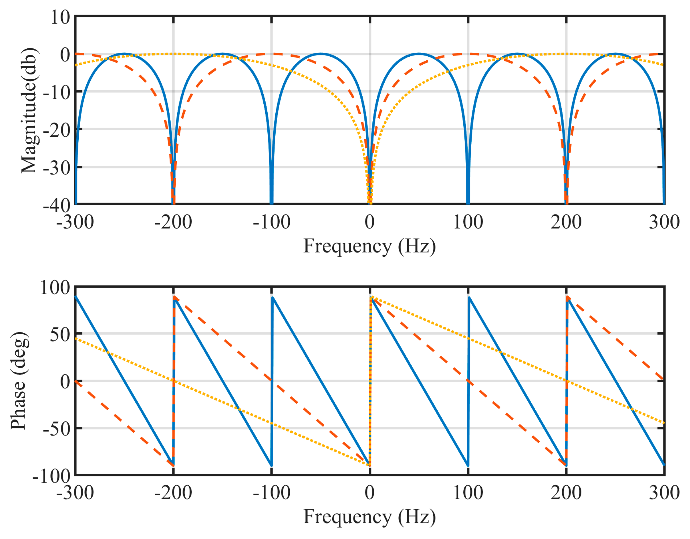 Energies 12 04040 g007