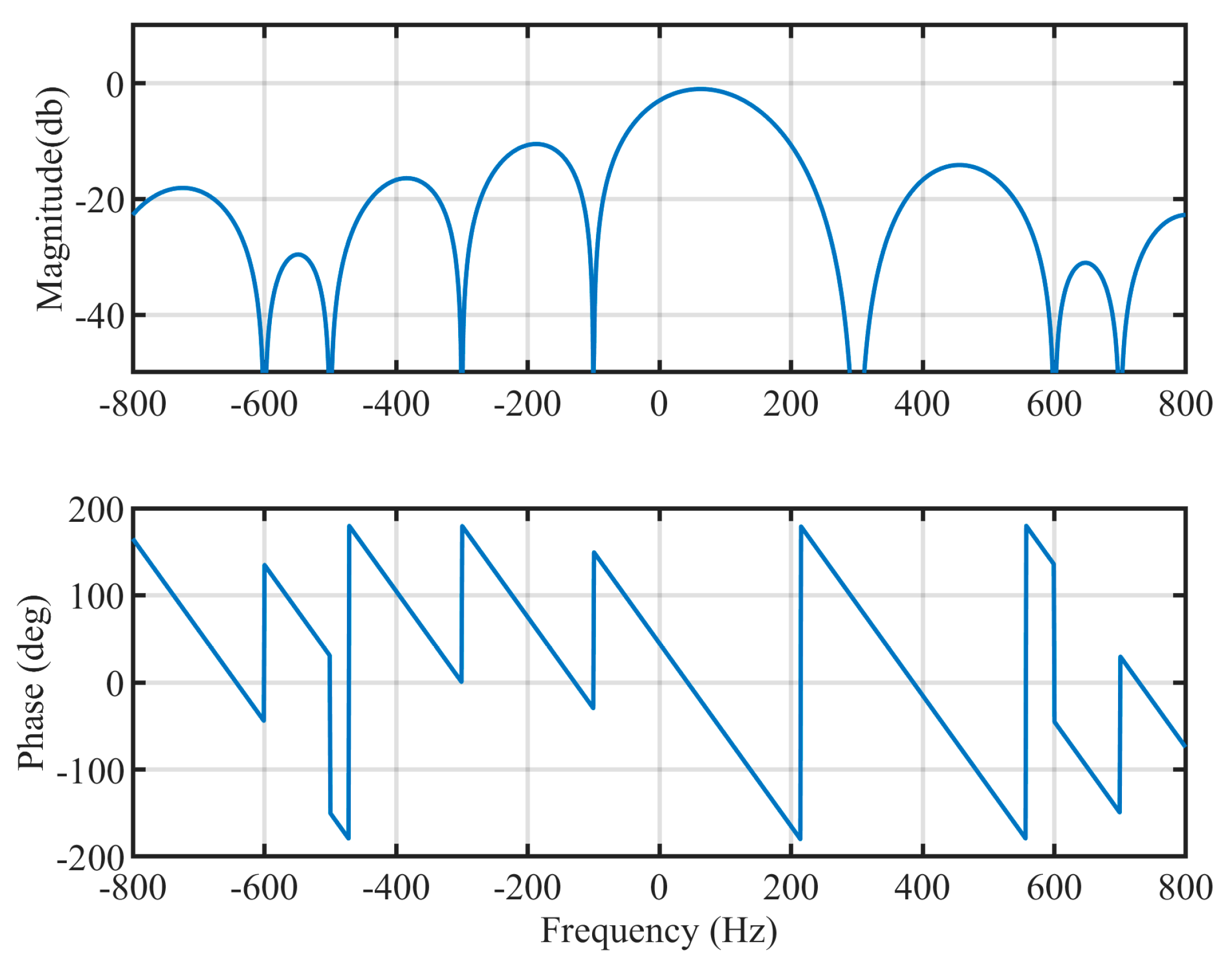 Energies 12 04040 g009