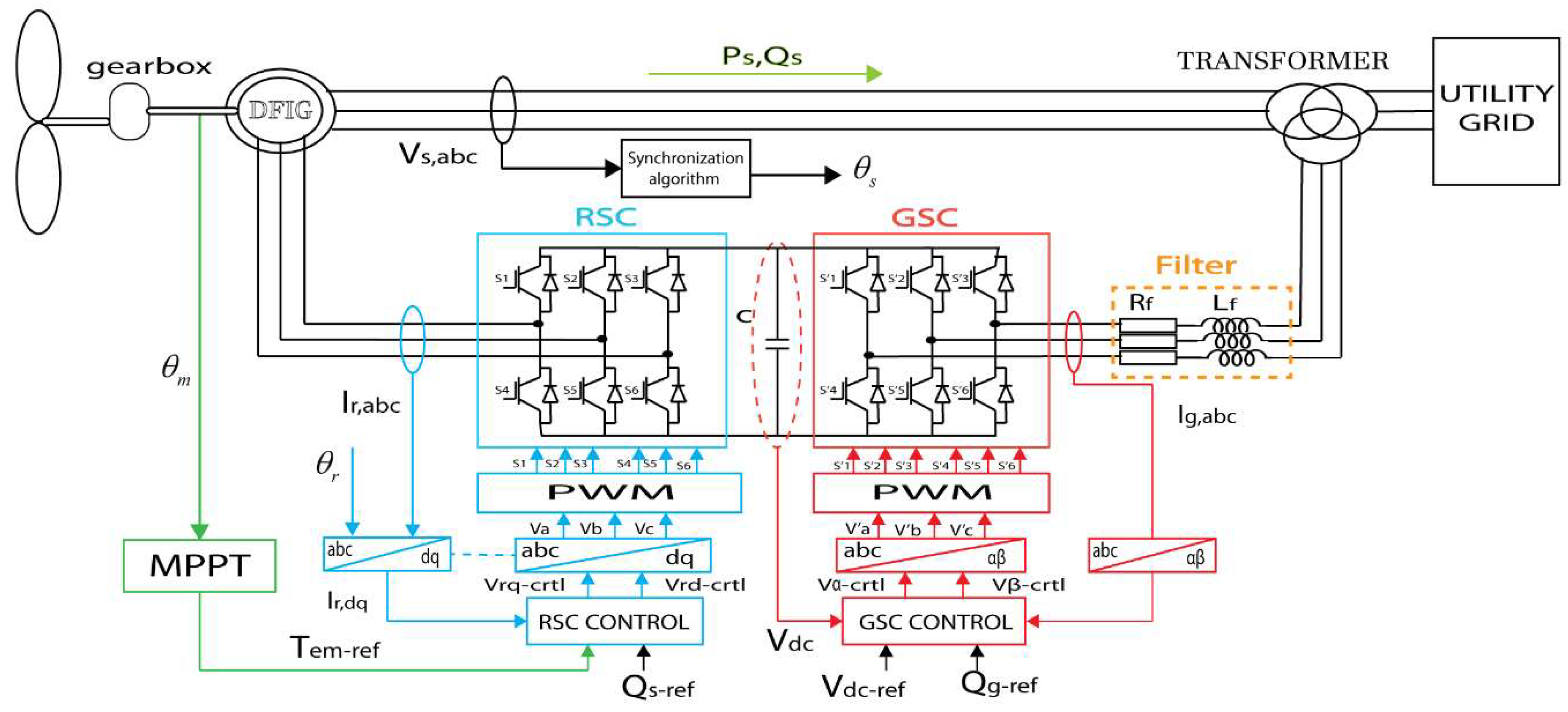 Energies 12 04041 g001 Energies 12 04041 g001