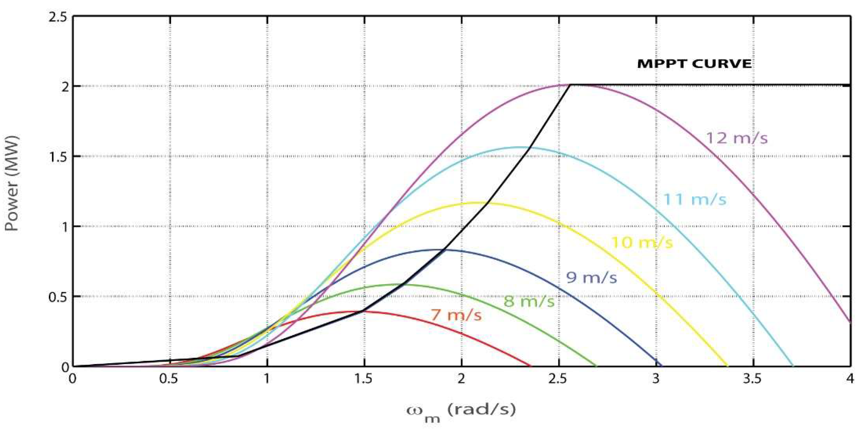 Energies 12 04041 g004 Energies 12 04041 g004